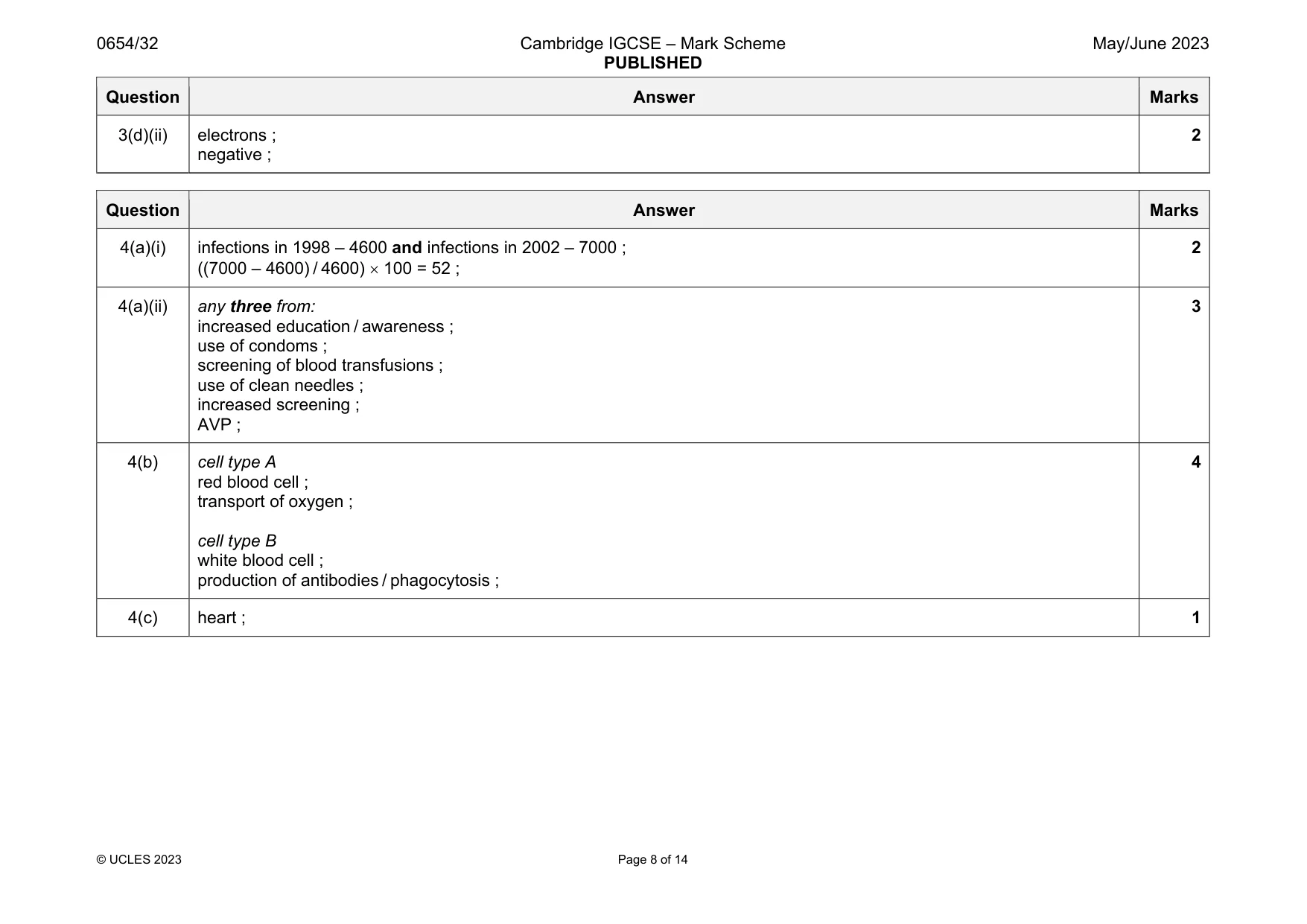 Mark scheme, page 8 of 14
