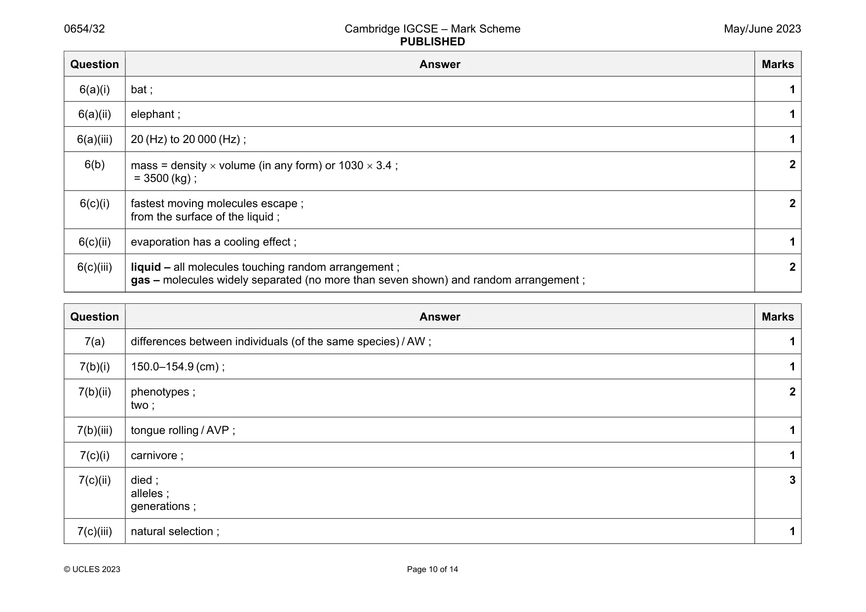 Mark scheme, page 10 of 14