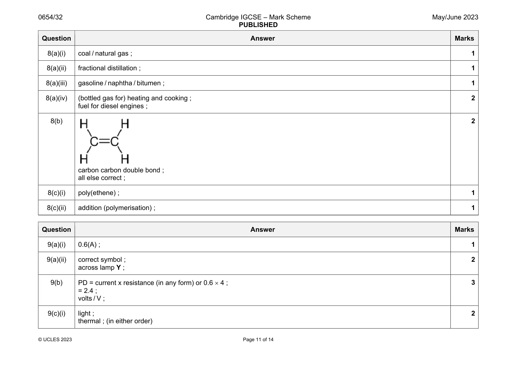 Mark scheme, page 11 of 14