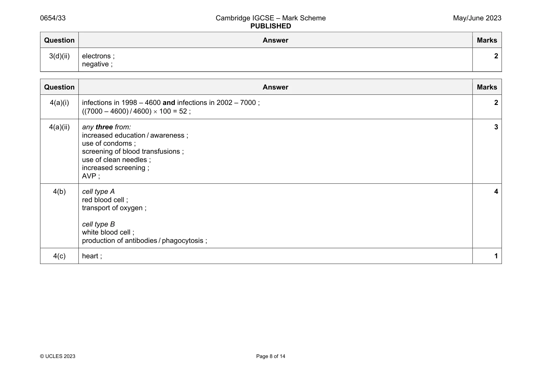 Mark scheme, page 8 of 14