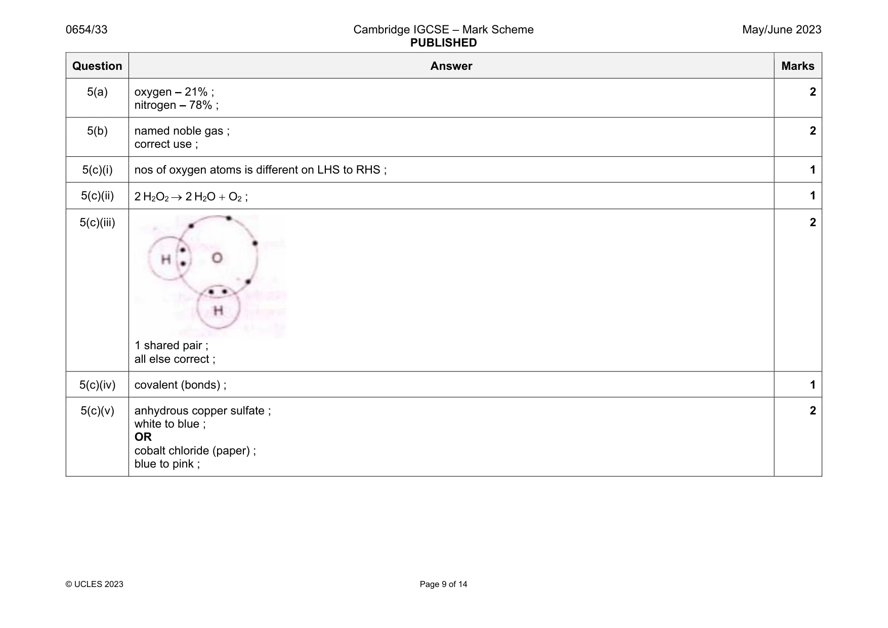 Mark scheme, page 9 of 14