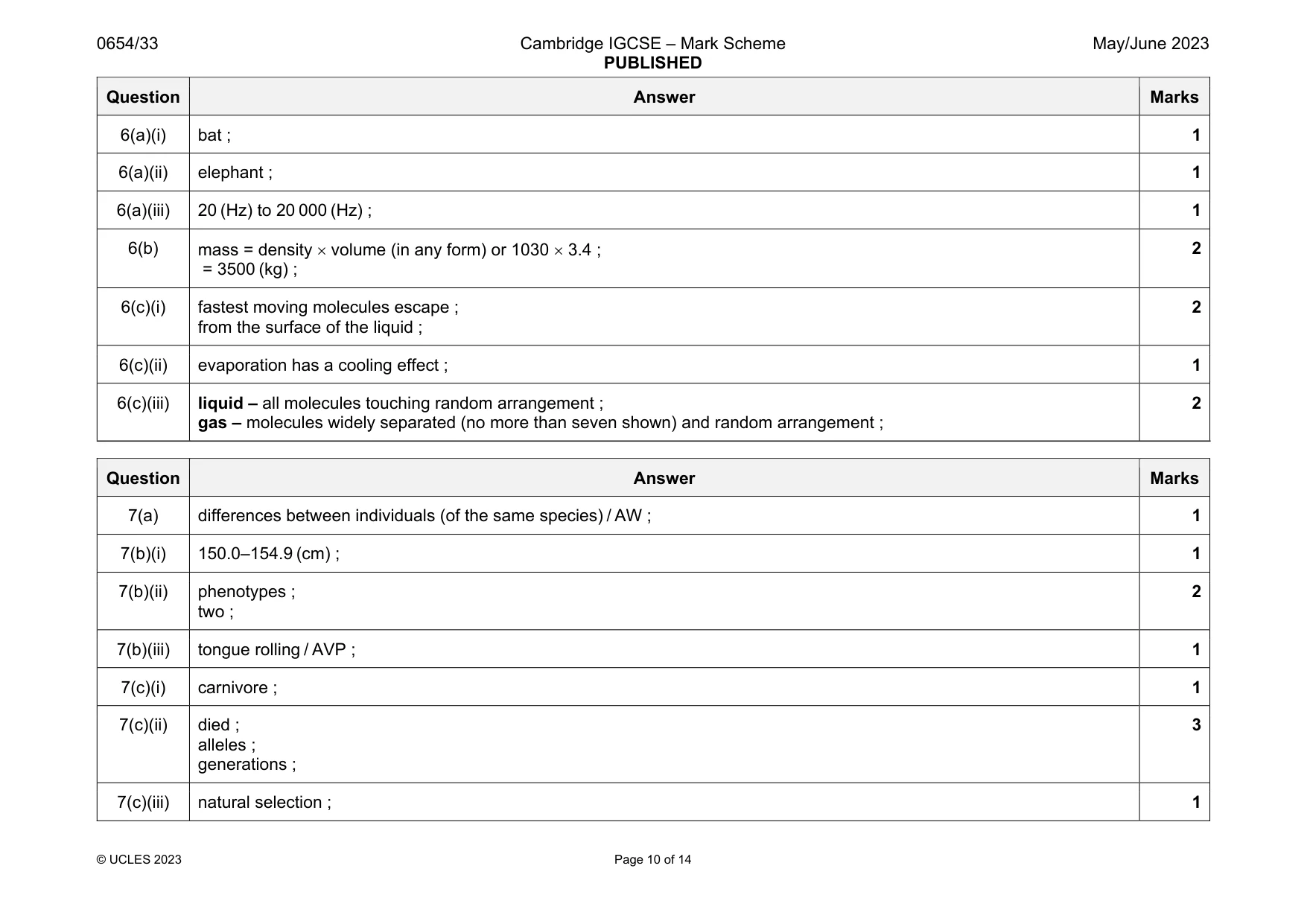 Mark scheme, page 10 of 14
