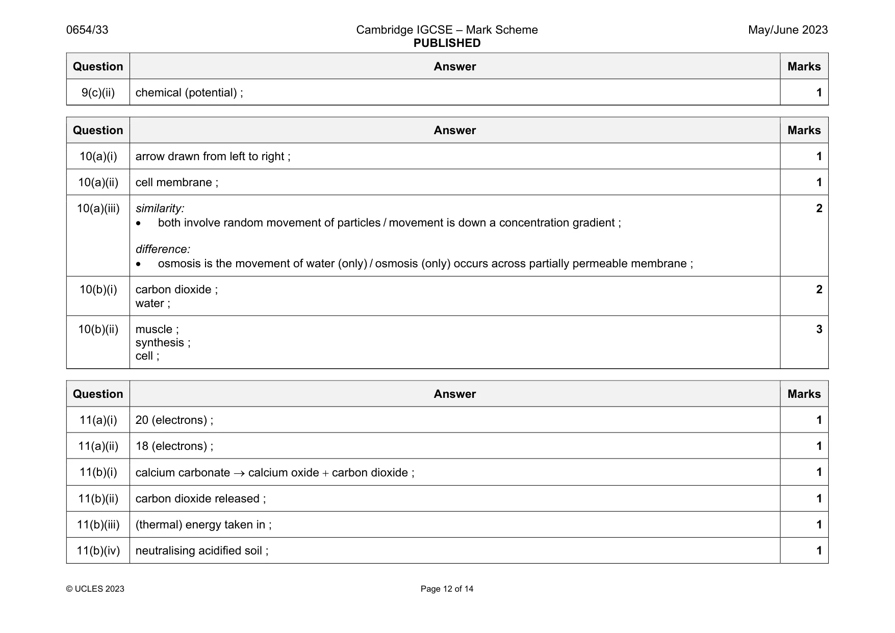 Mark scheme, page 12 of 14