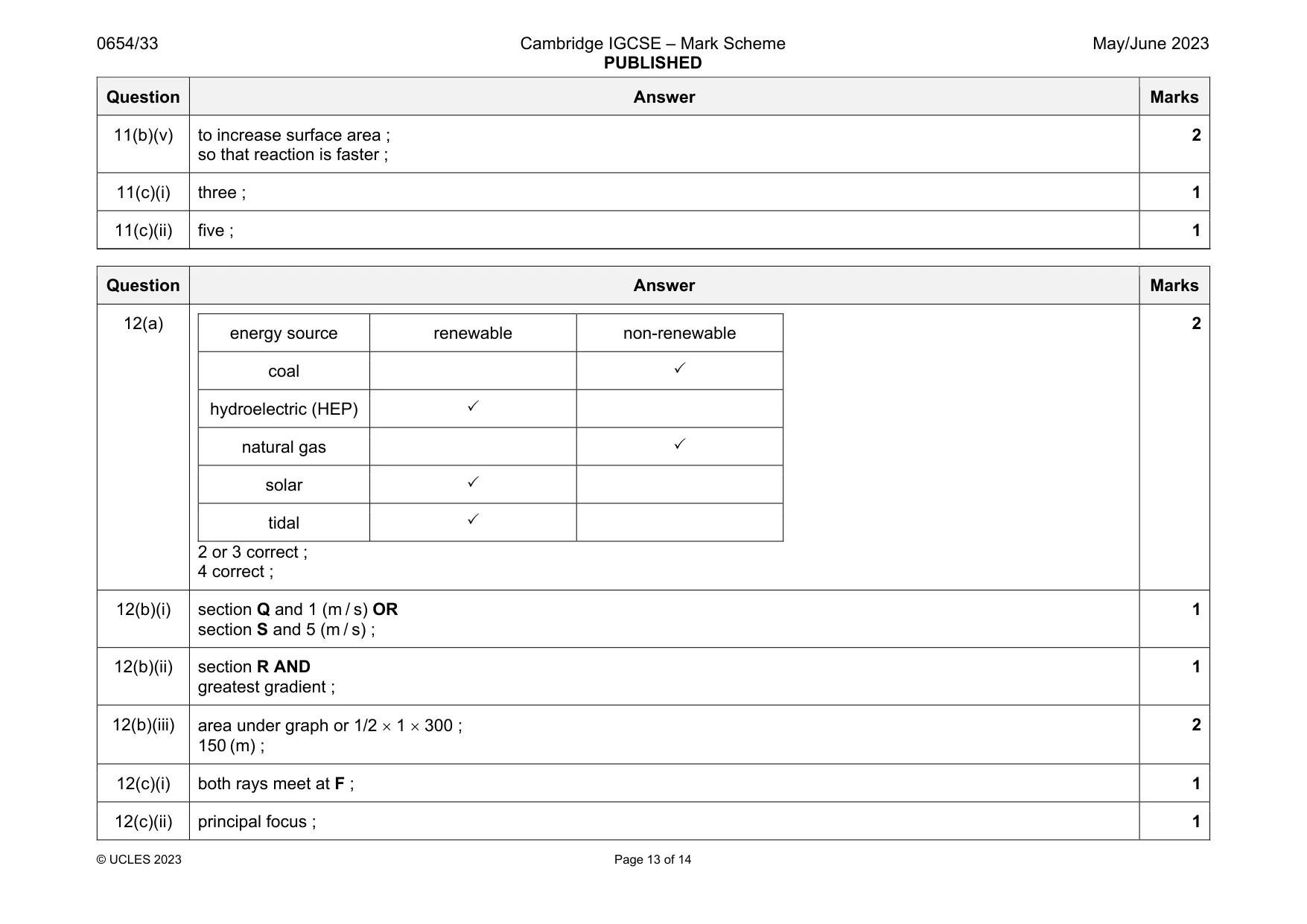 Mark scheme, page 13 of 14