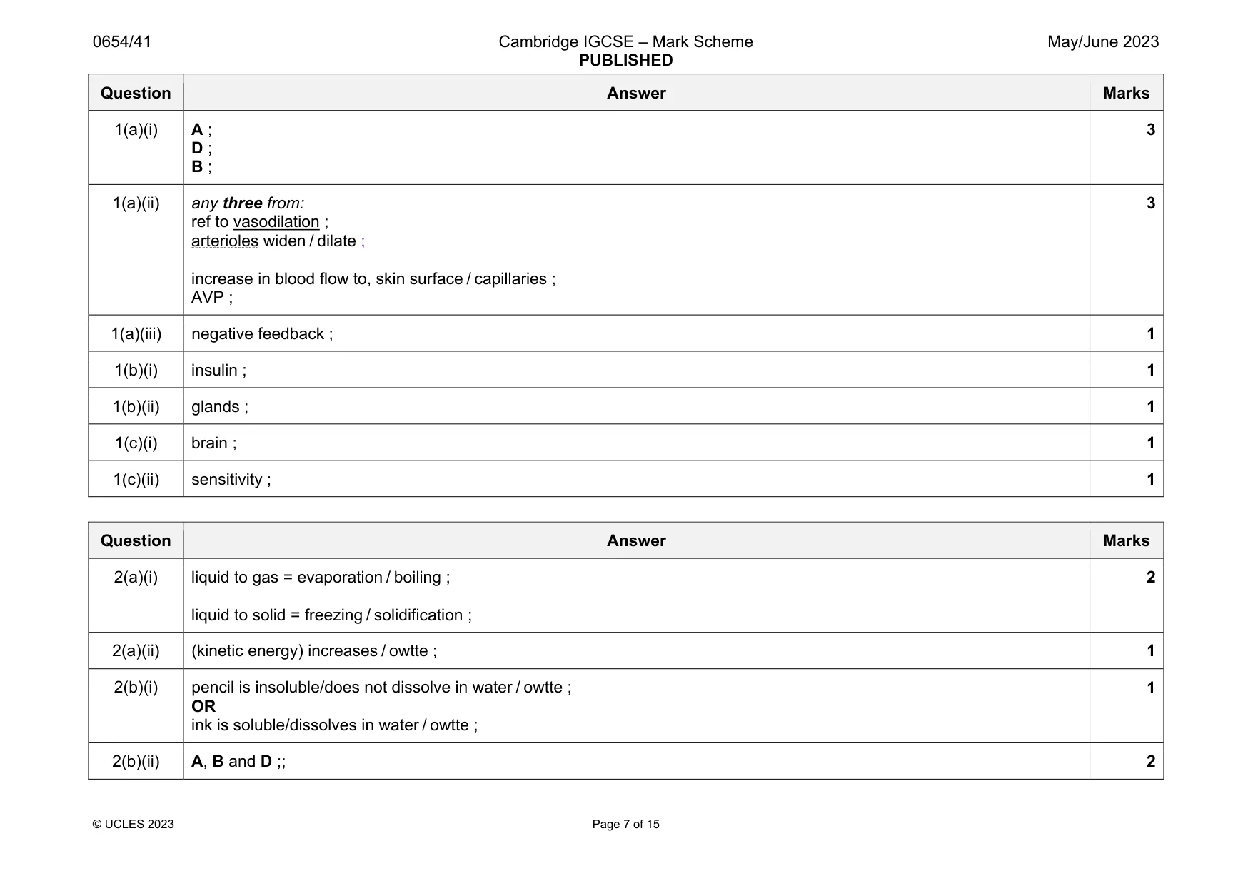 Mark scheme, page 7 of 15