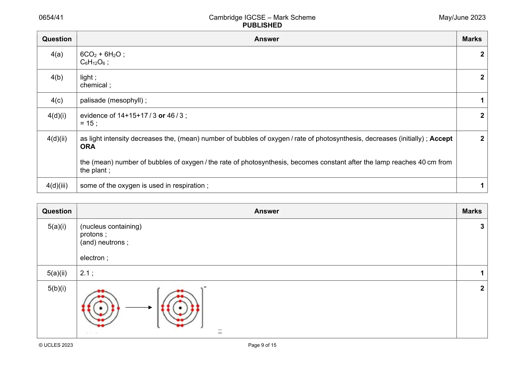 Mark scheme, page 9 of 15