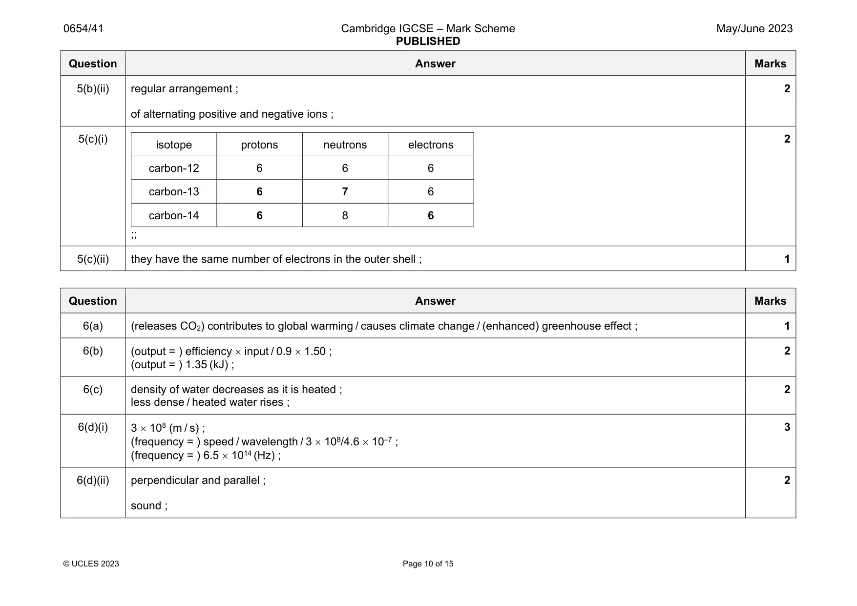 Mark scheme, page 10 of 15