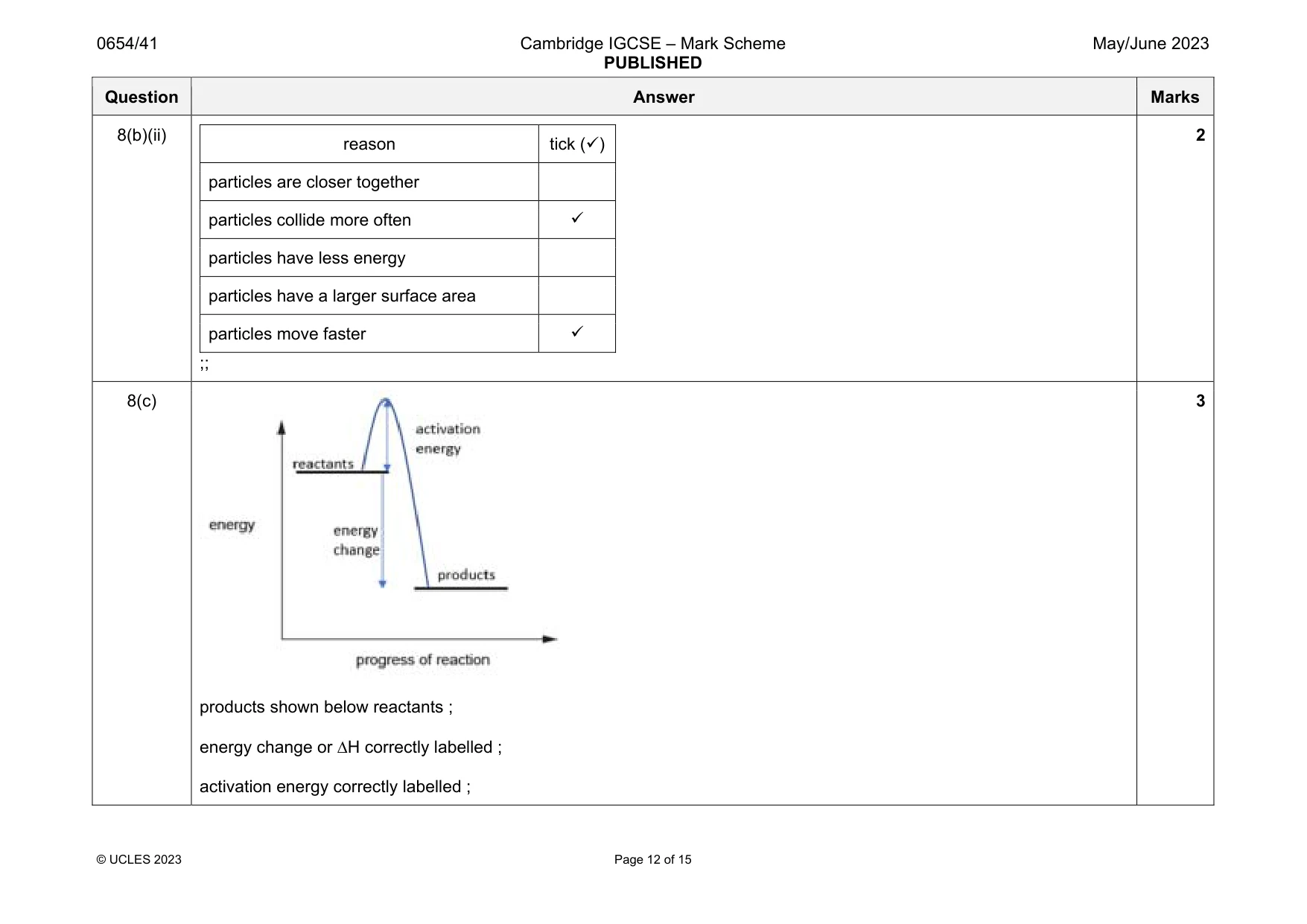 Mark scheme, page 12 of 15