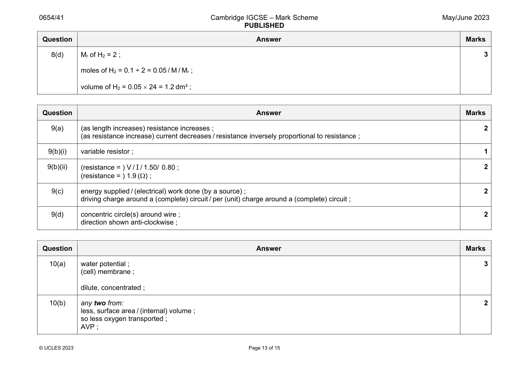 Mark scheme, page 13 of 15