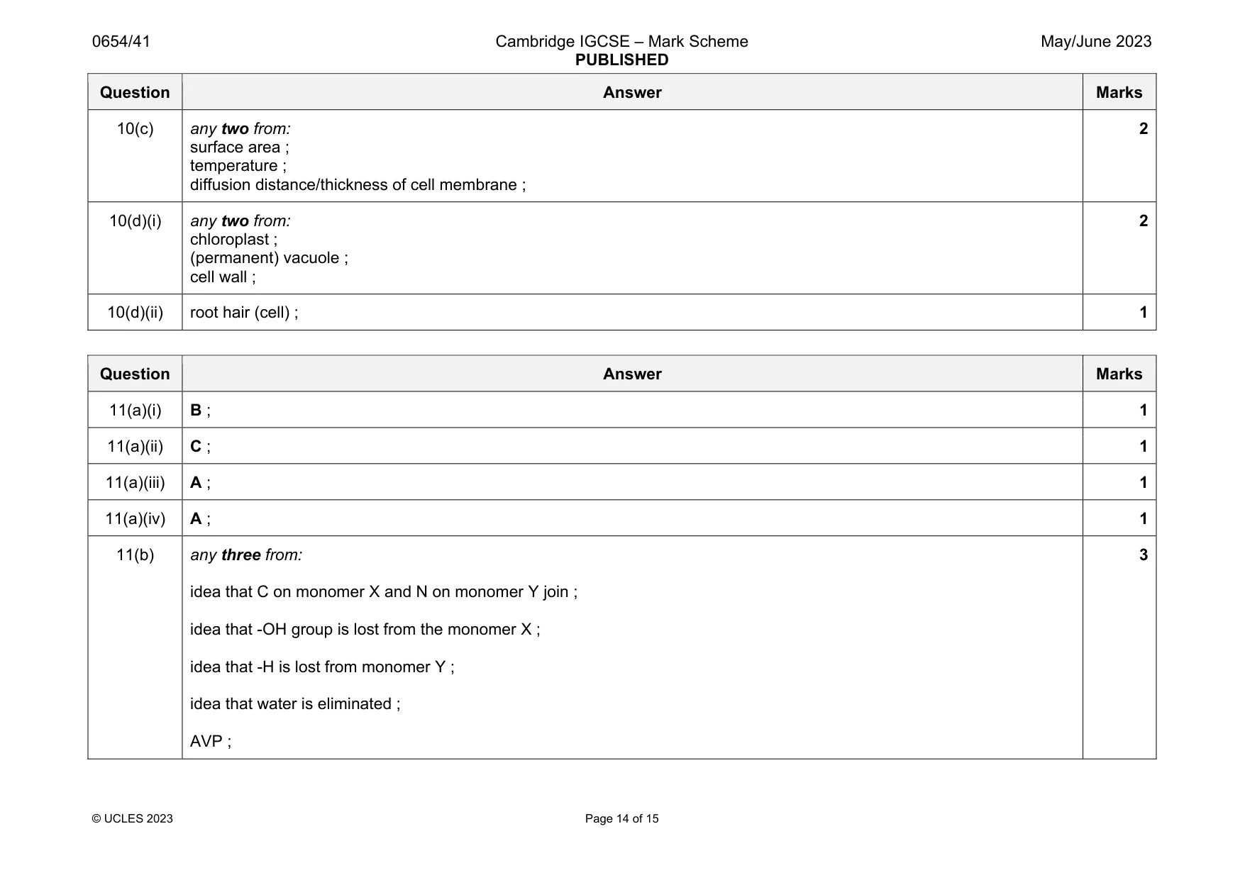Mark scheme, page 14 of 15