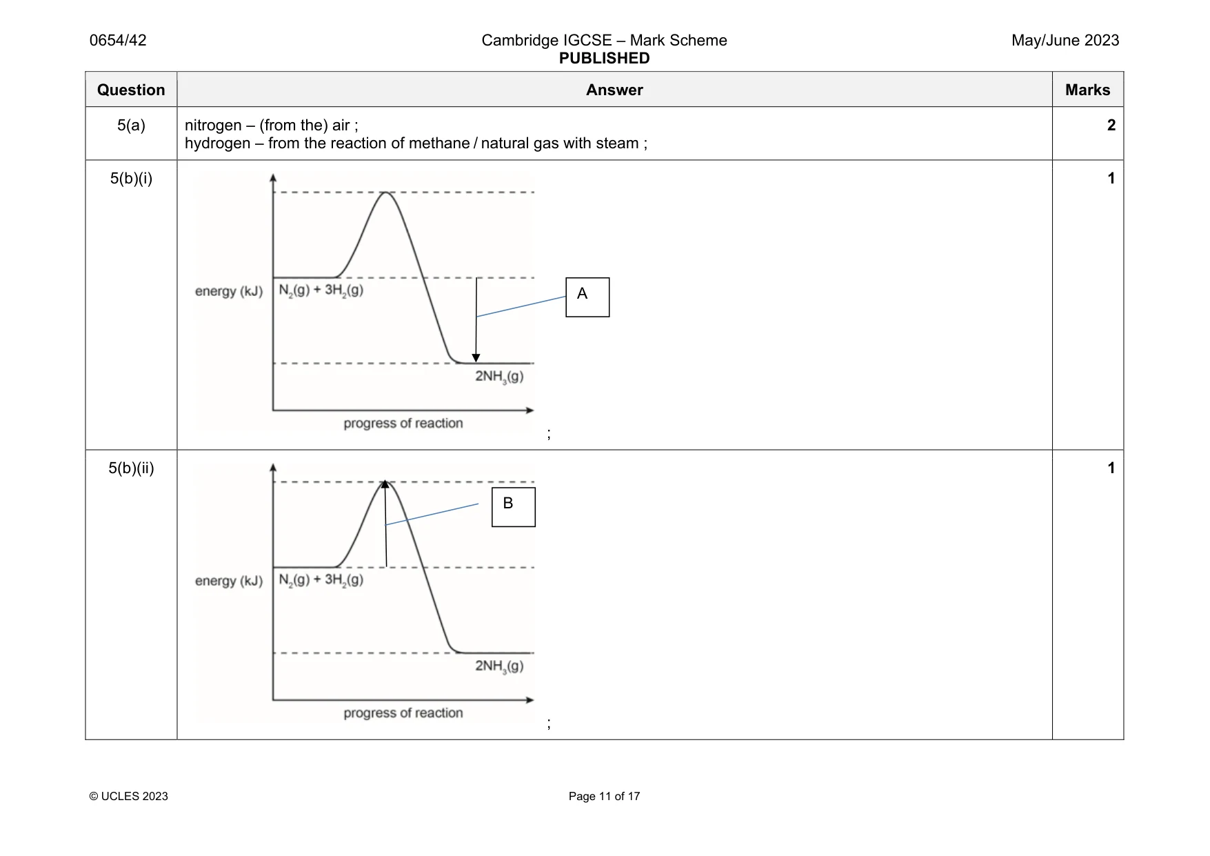 Mark scheme, page 11 of 17