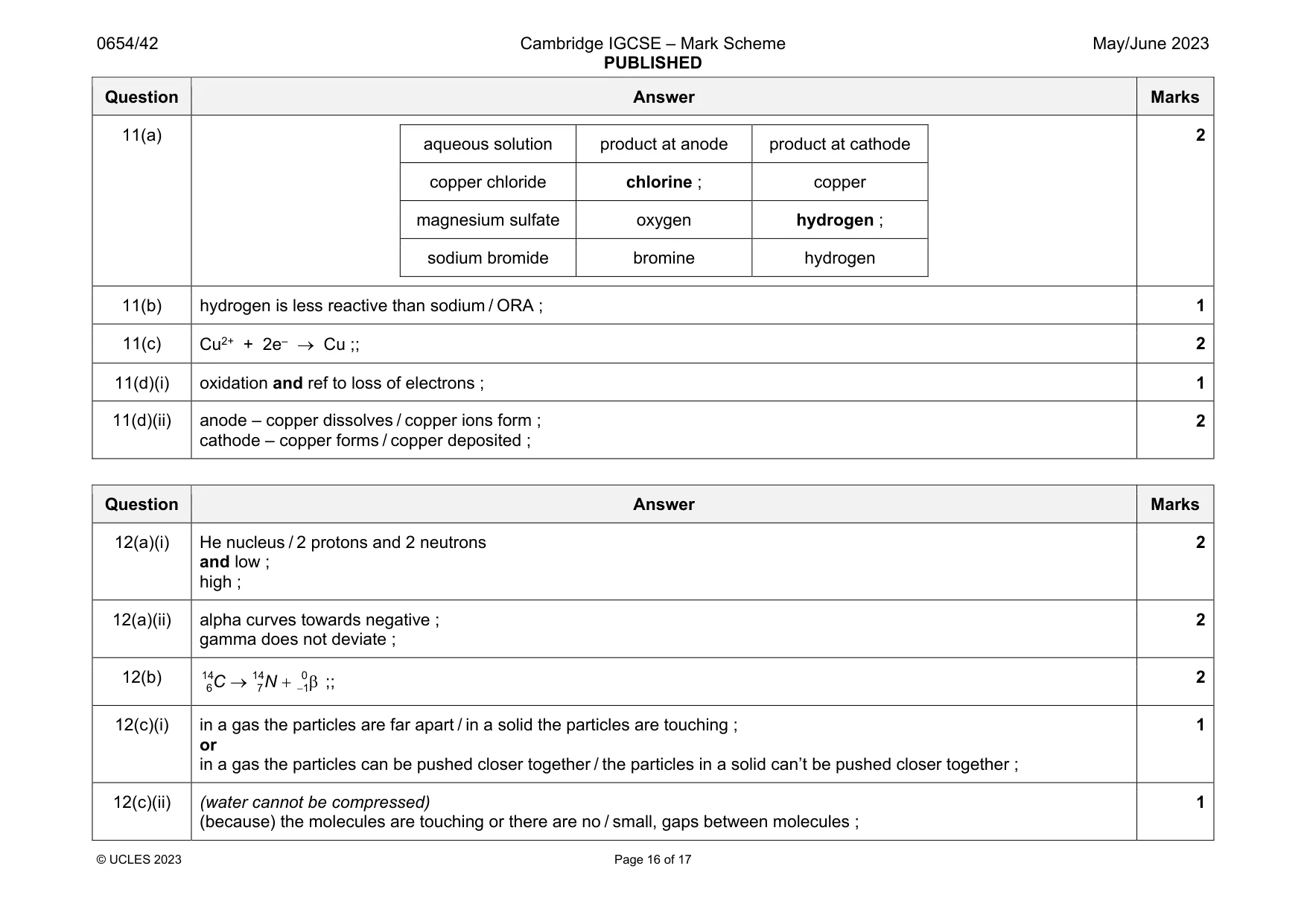 Mark scheme, page 16 of 17