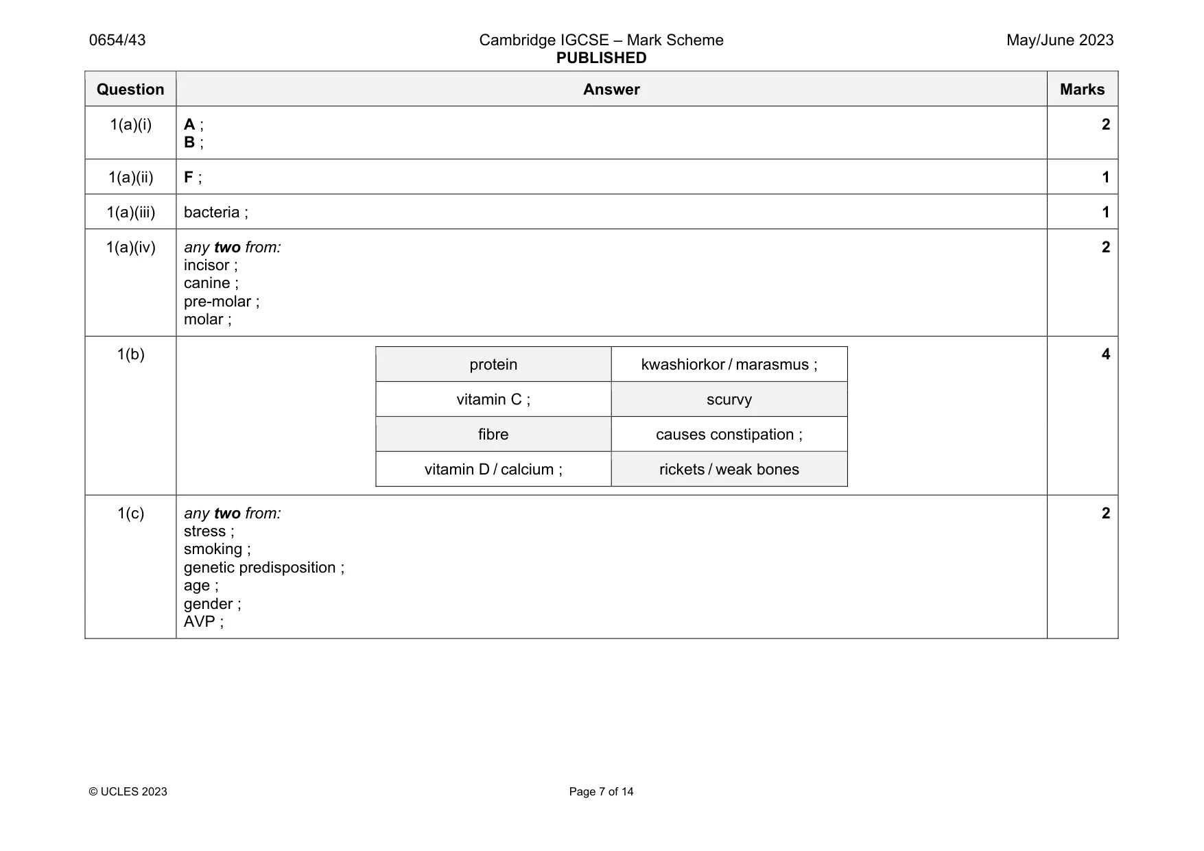 Mark scheme, page 7 of 14