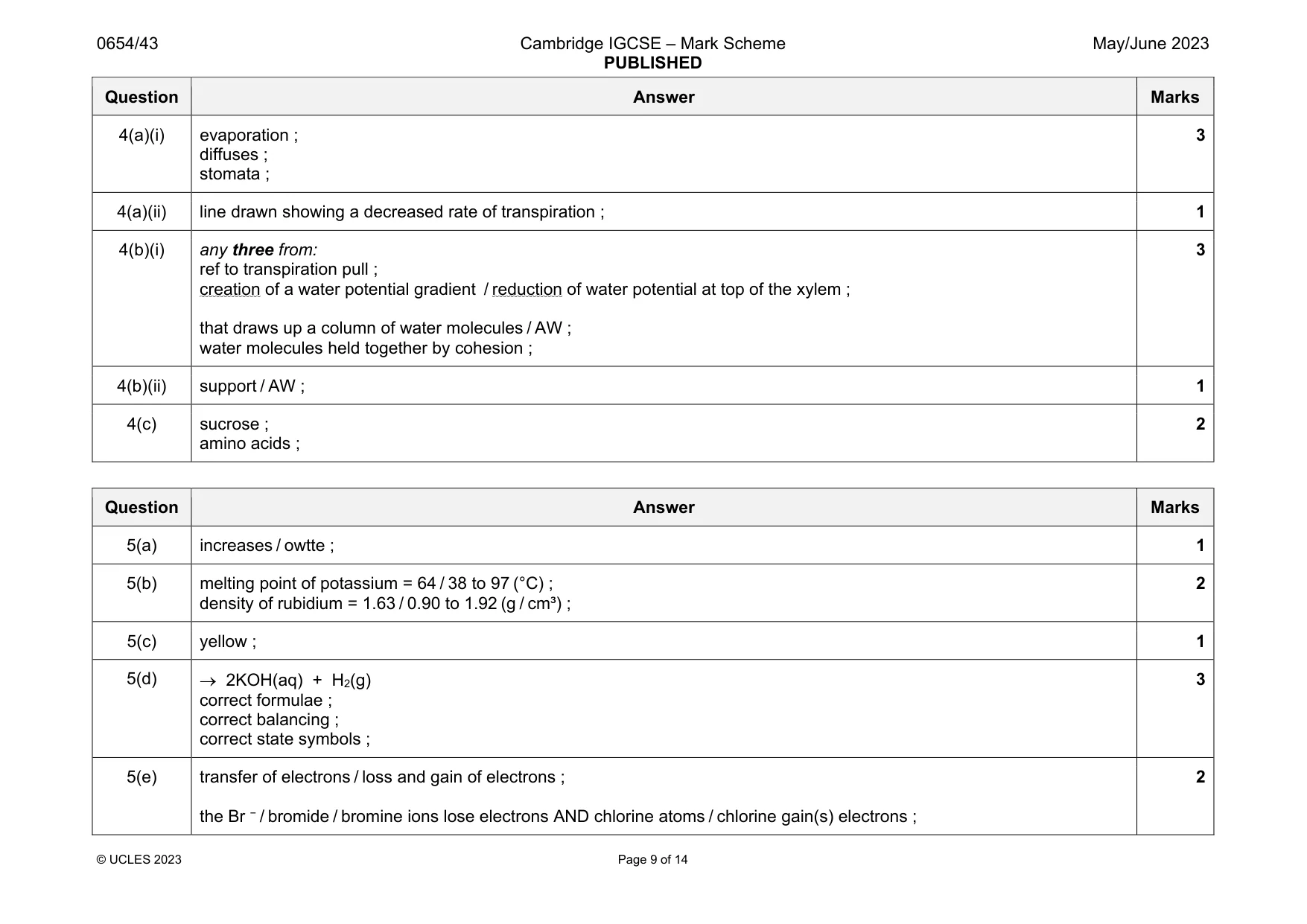 Mark scheme, page 9 of 14