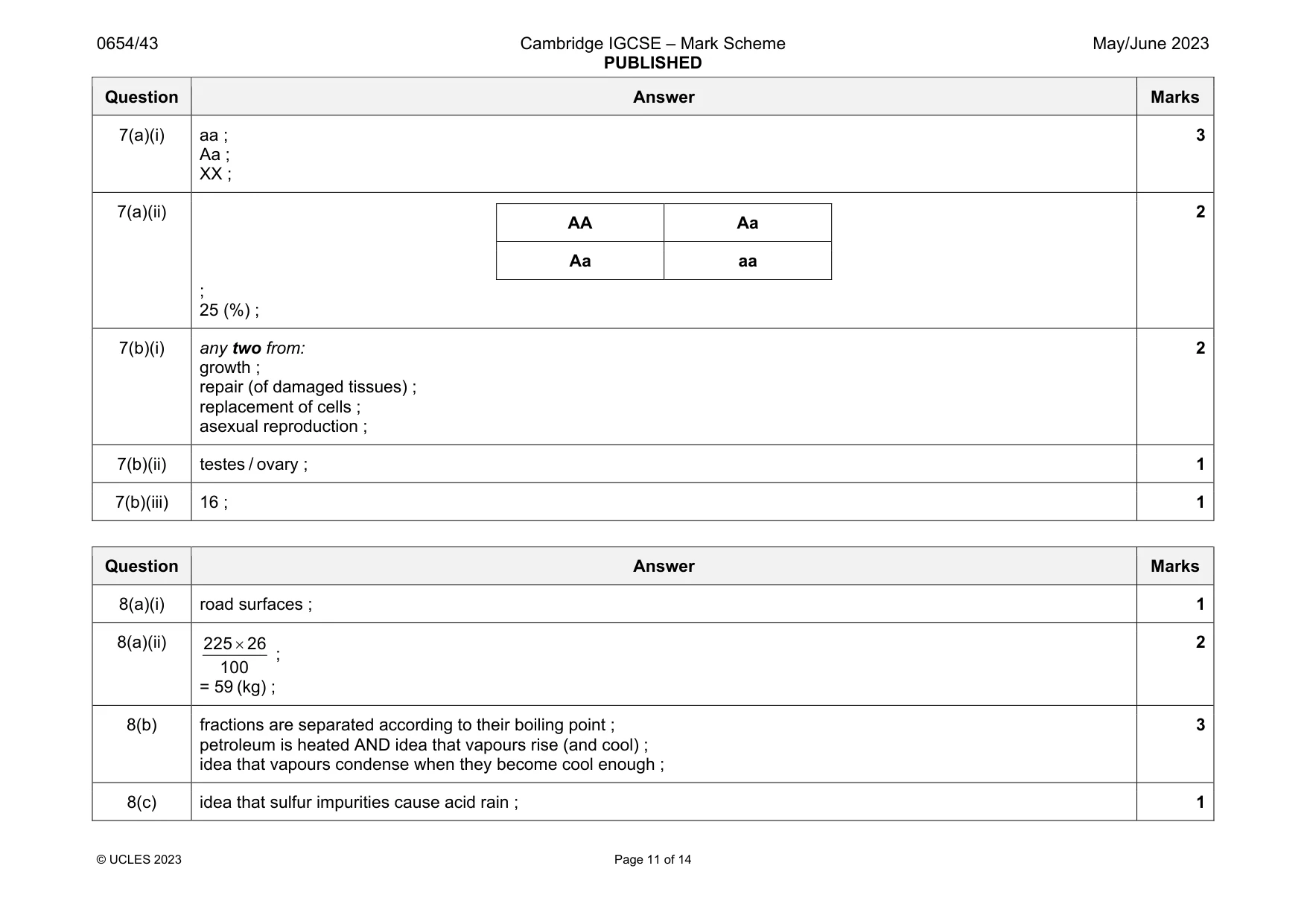 Mark scheme, page 11 of 14