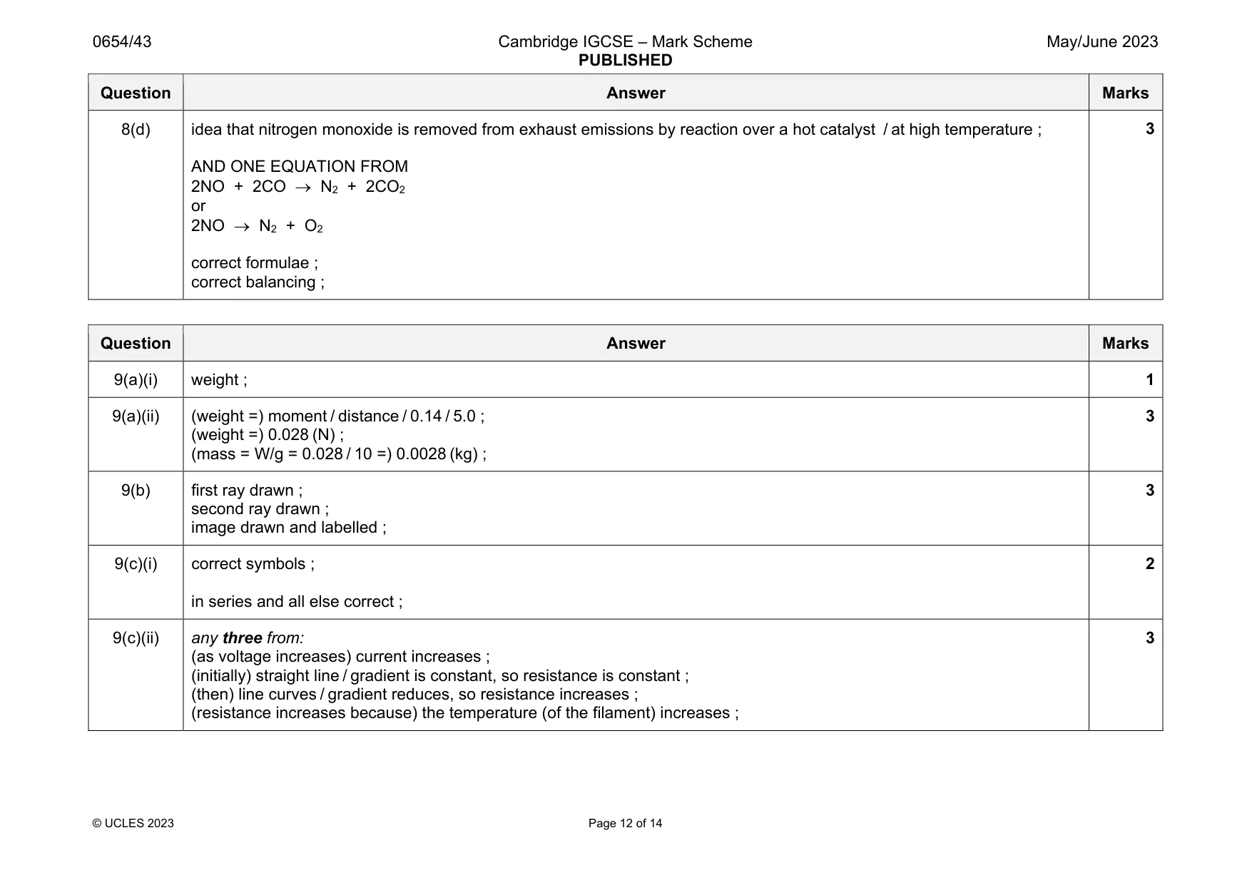 Mark scheme, page 12 of 14