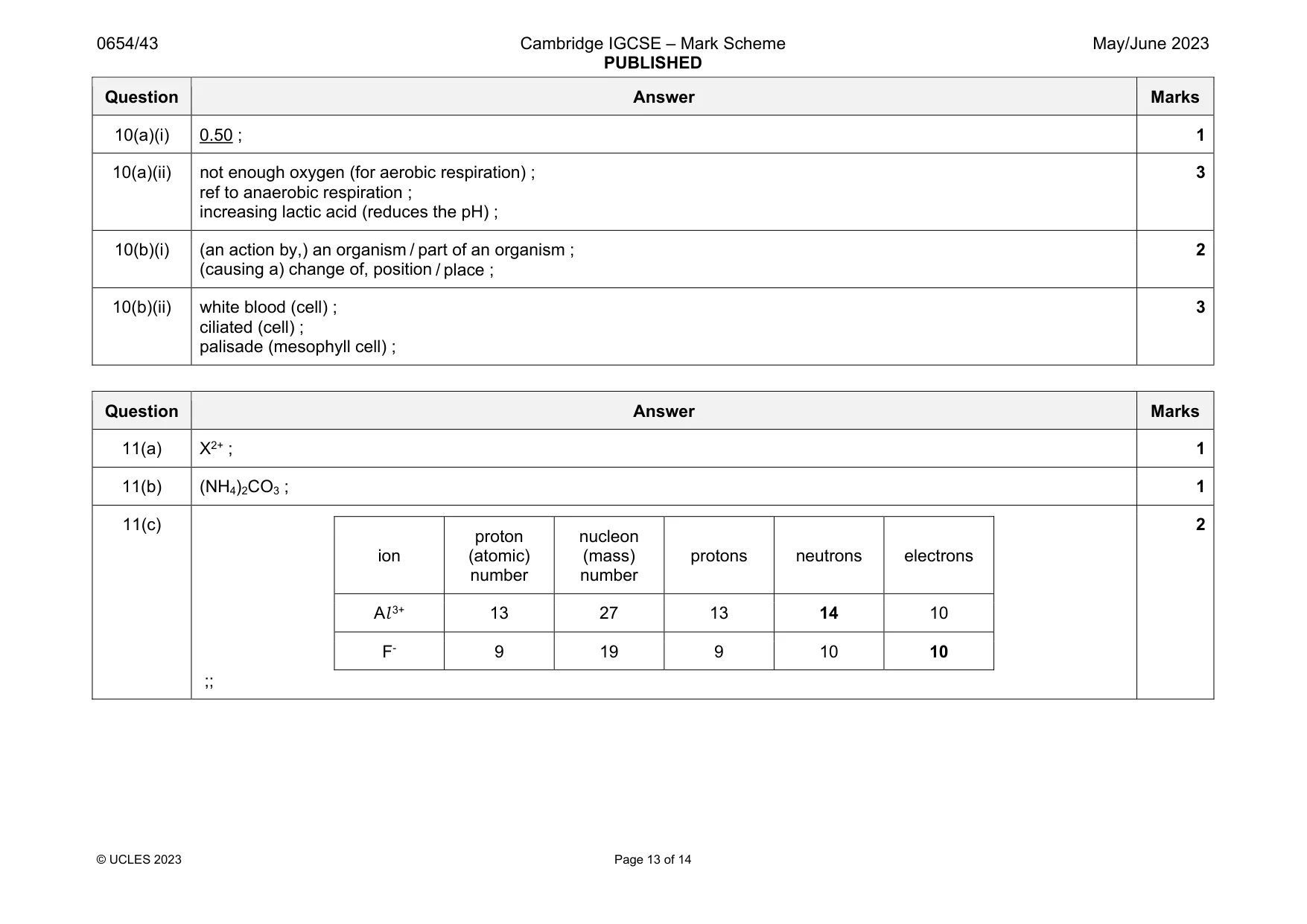 Mark scheme, page 13 of 14