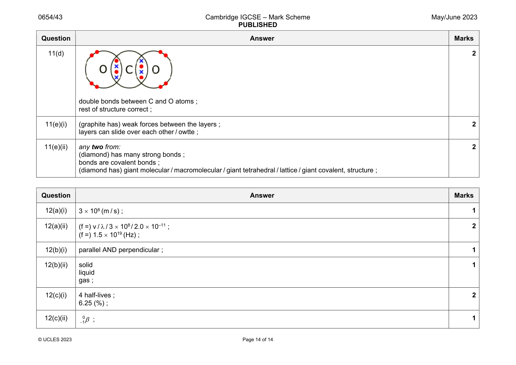 Mark scheme, page 14 of 14
