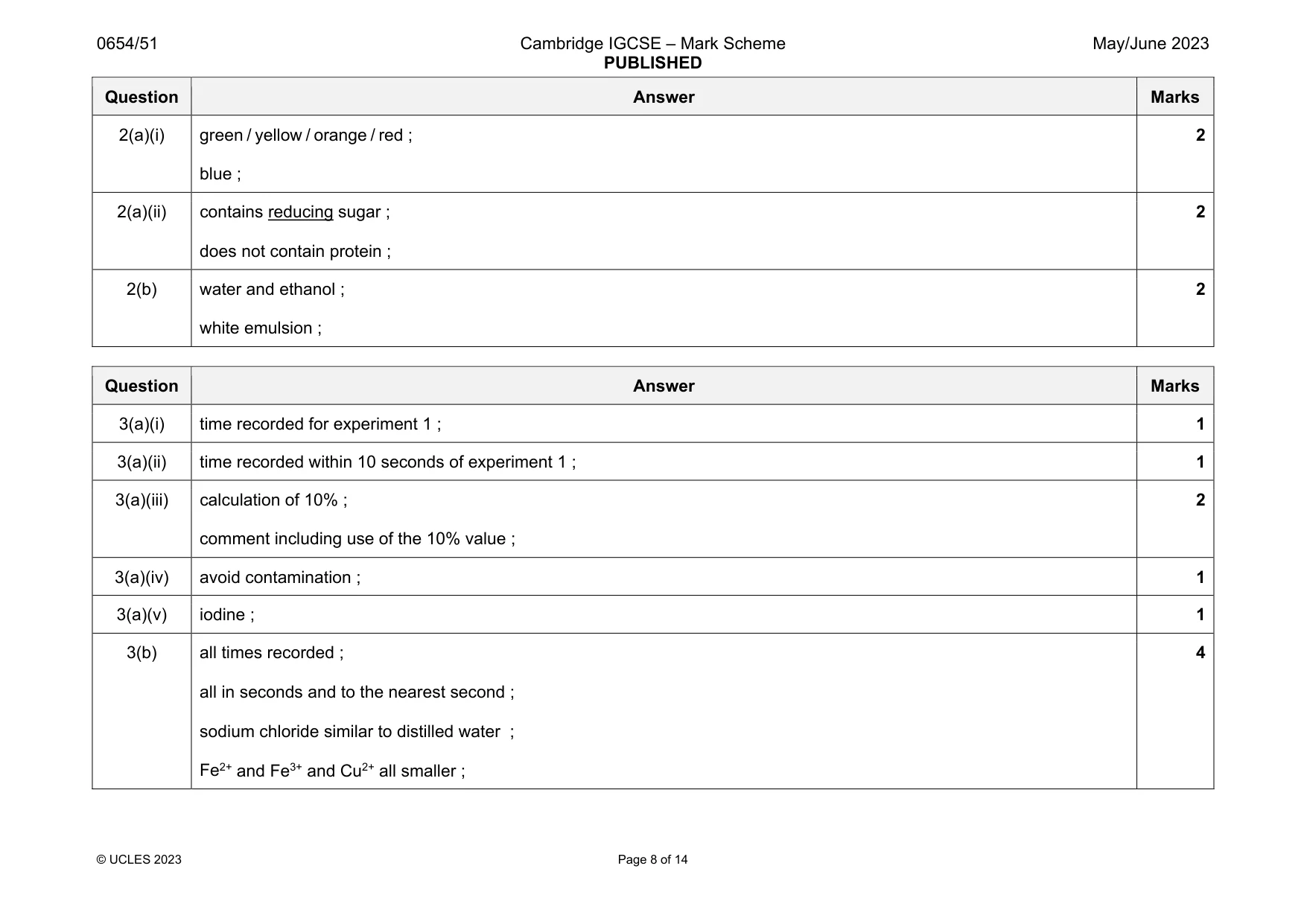 Mark scheme, page 8 of 14