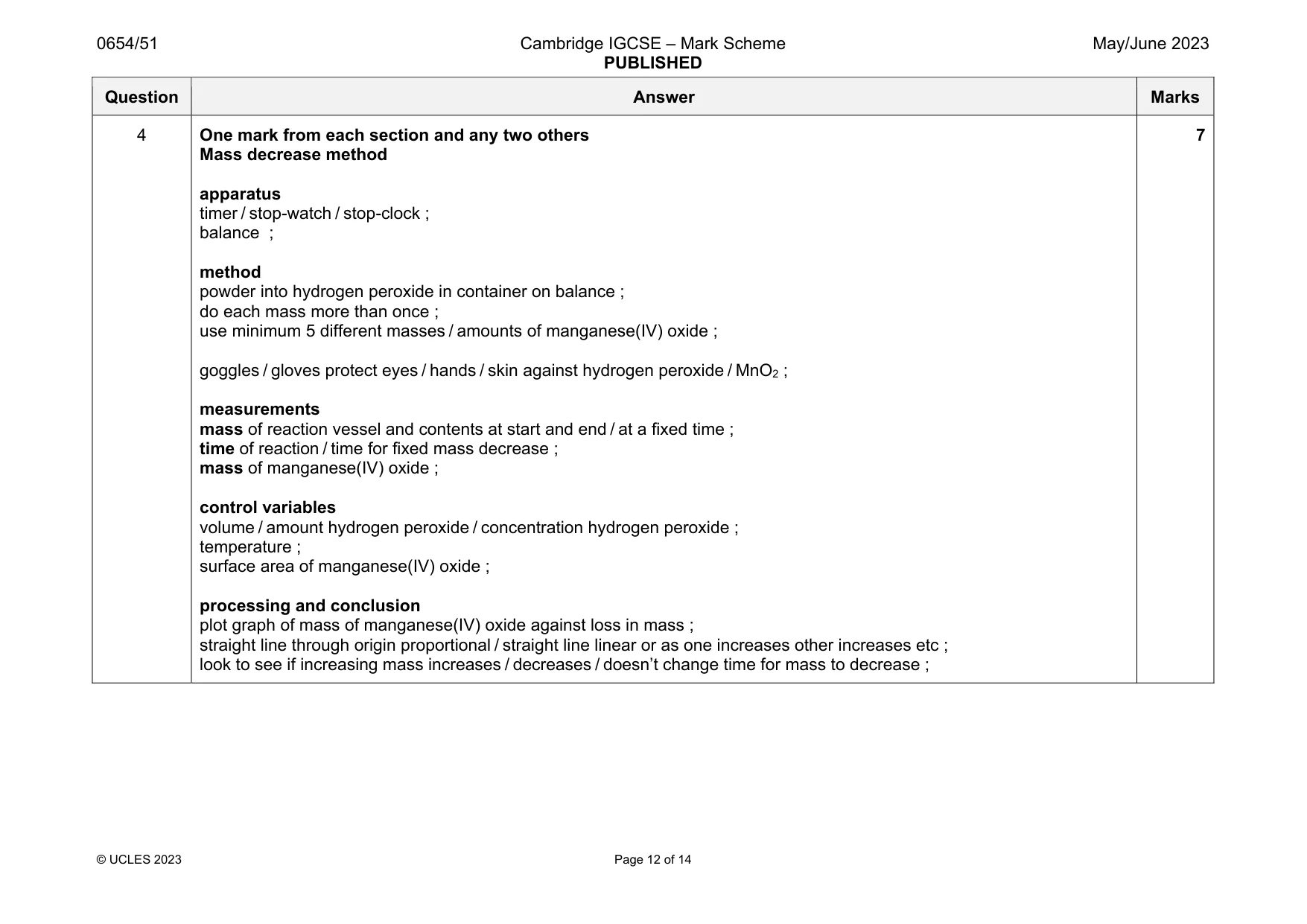 Mark scheme, page 12 of 14
