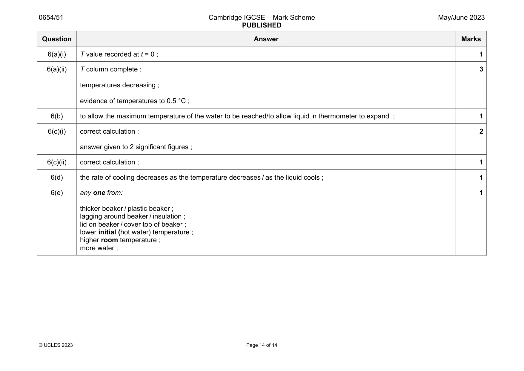 Mark scheme, page 14 of 14