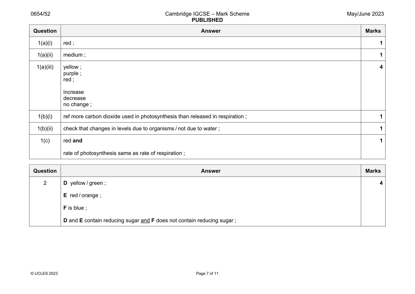Mark scheme, page 7 of 11