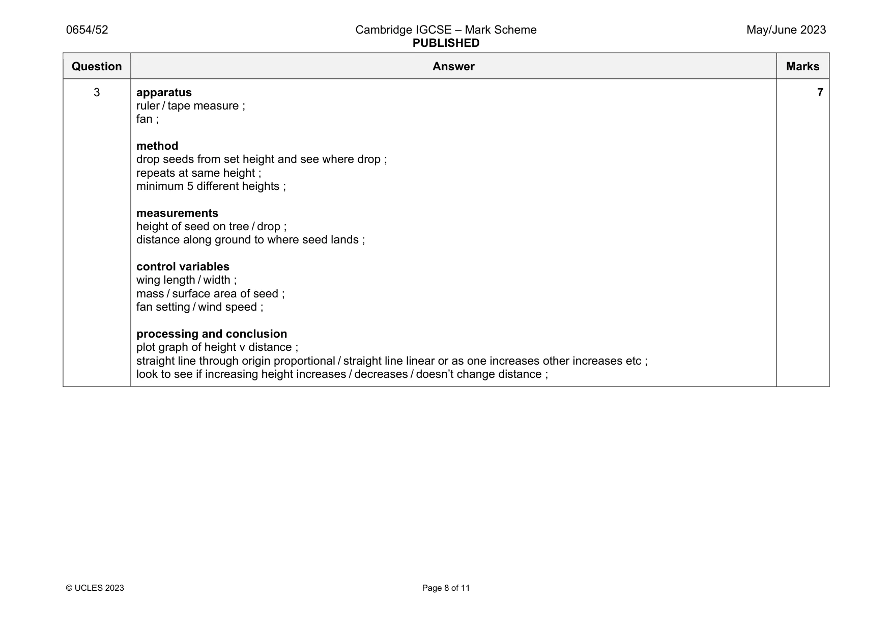 Mark scheme, page 8 of 11
