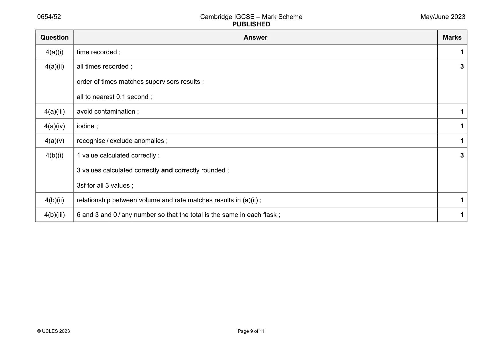 Mark scheme, page 9 of 11