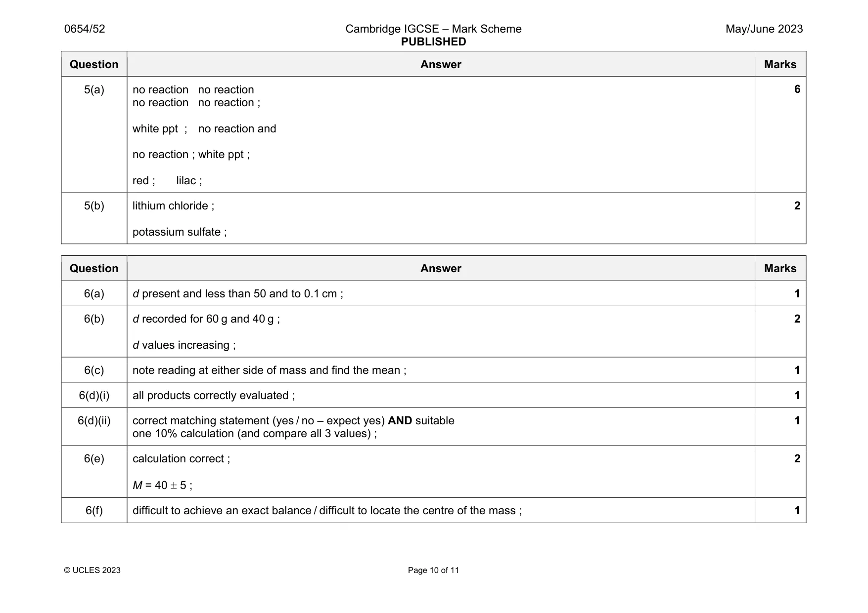 Mark scheme, page 10 of 11