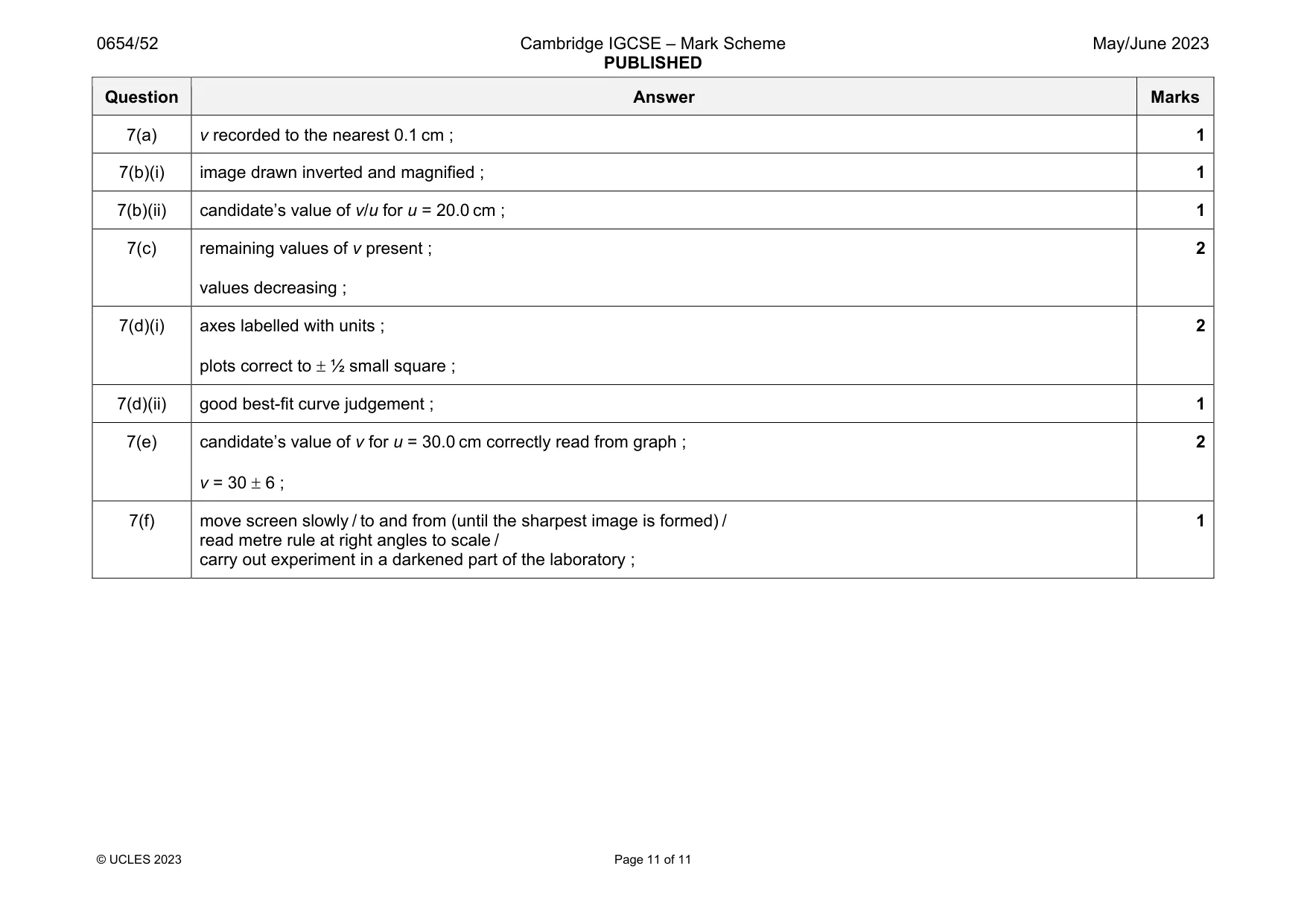 Mark scheme, page 11 of 11