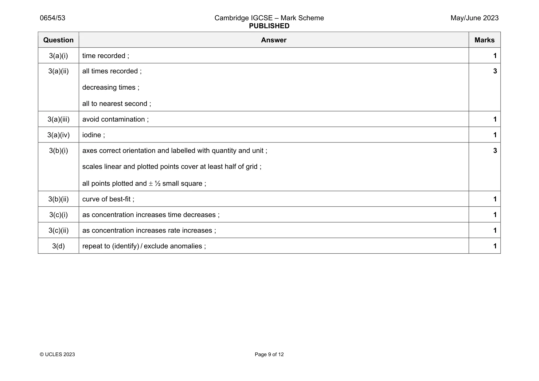 Mark scheme, page 9 of 12