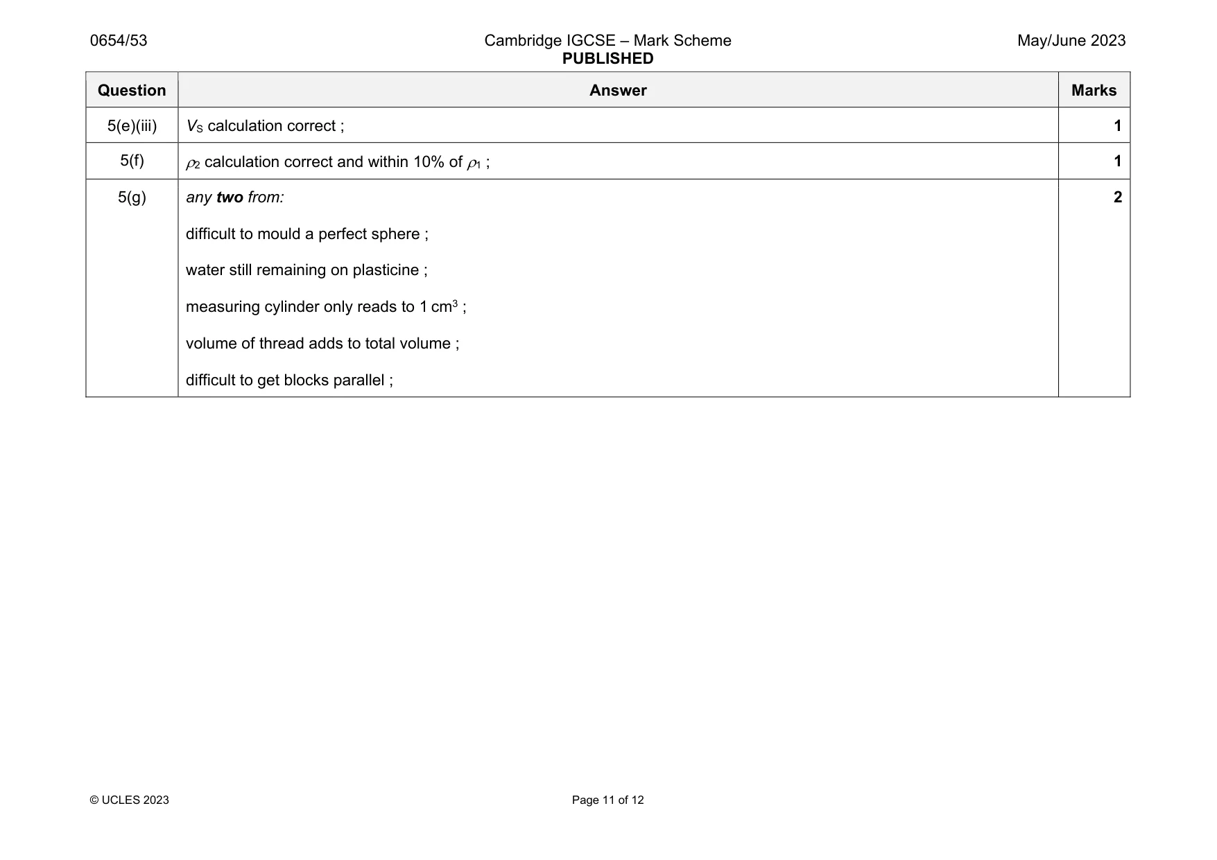 Mark scheme, page 11 of 12