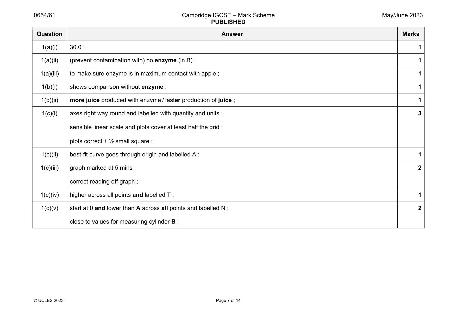 Mark scheme, page 7 of 14