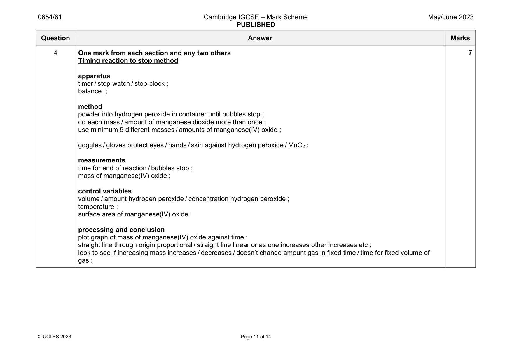 Mark scheme, page 11 of 14