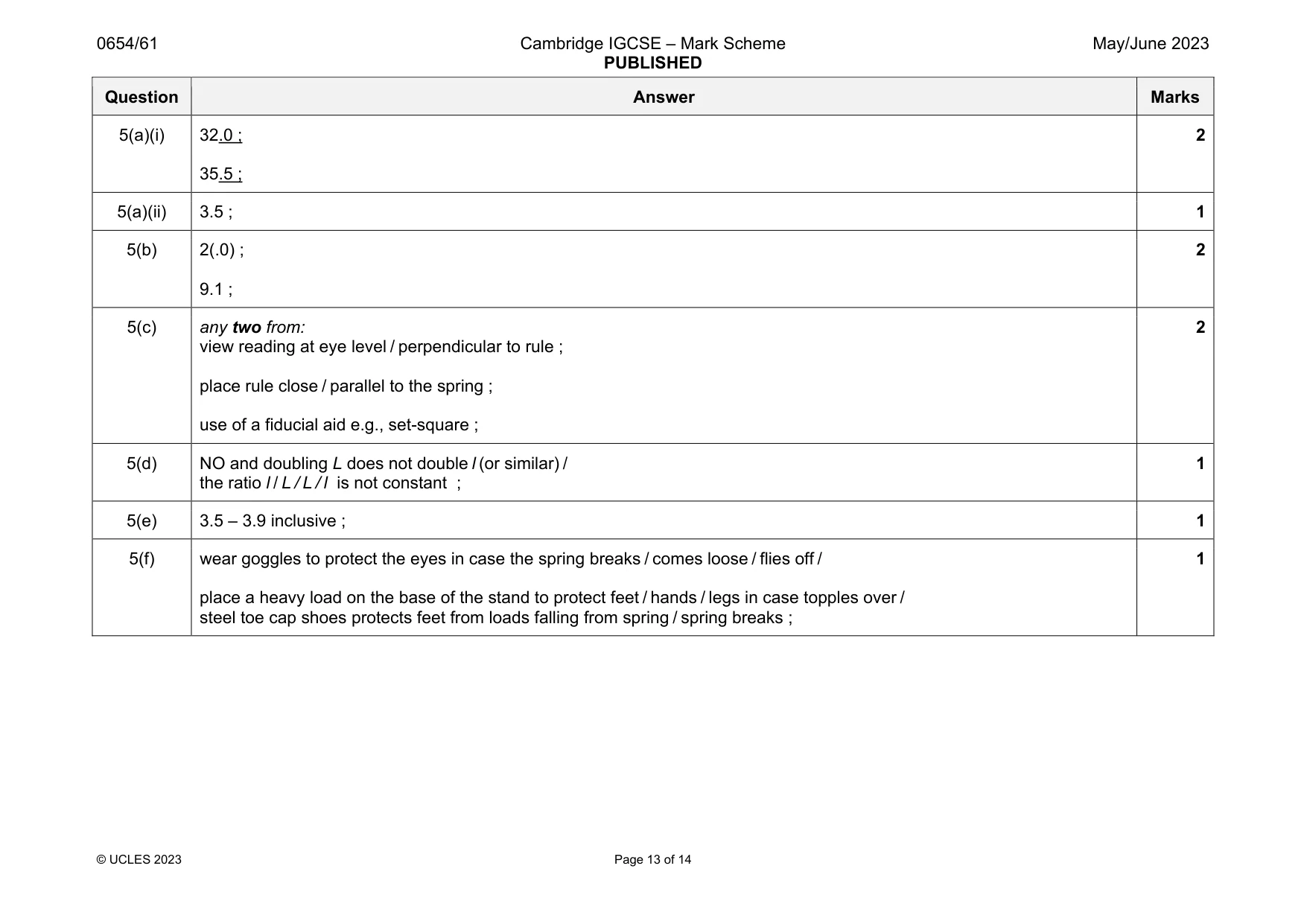 Mark scheme, page 13 of 14