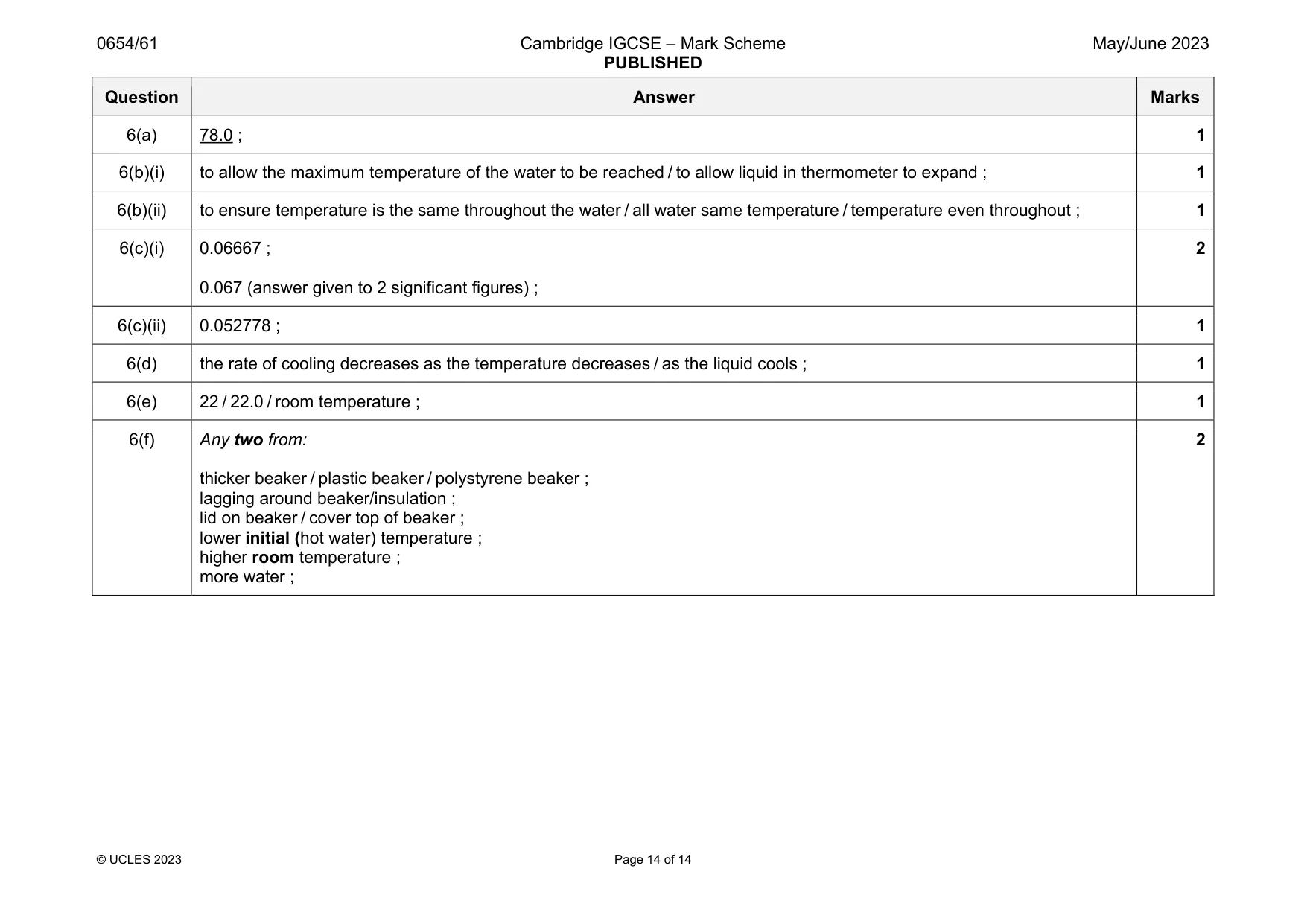 Mark scheme, page 14 of 14