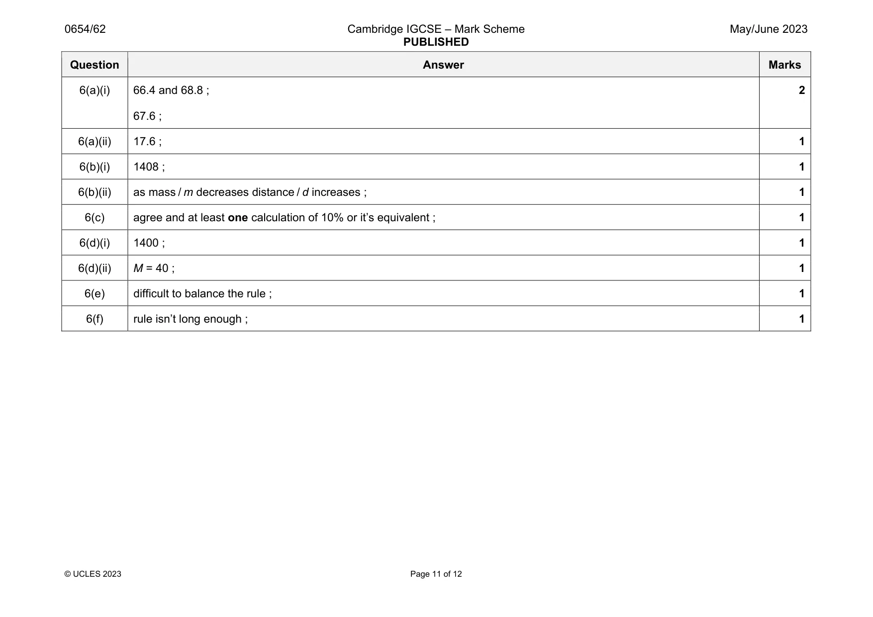 Mark scheme, page 11 of 12