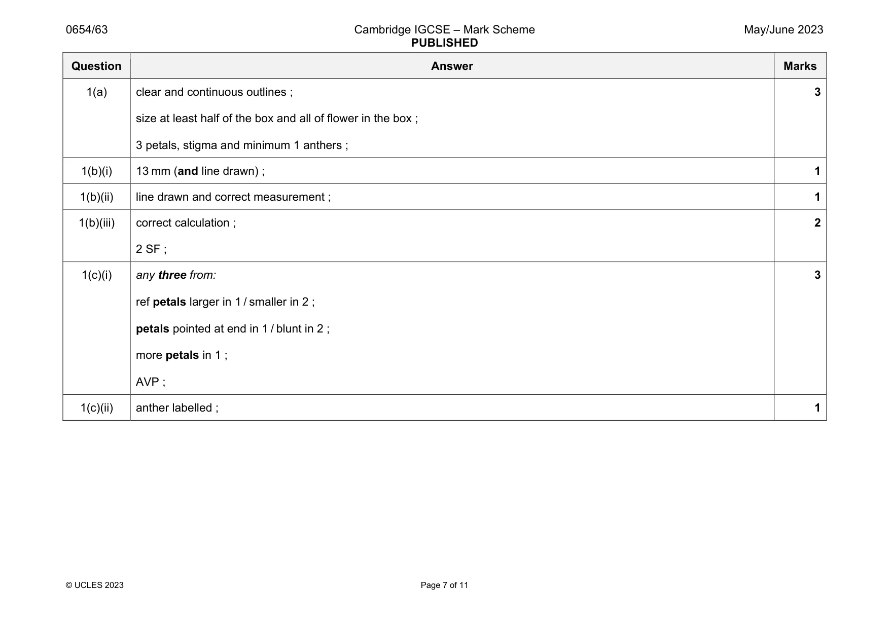 Mark scheme, page 7 of 11