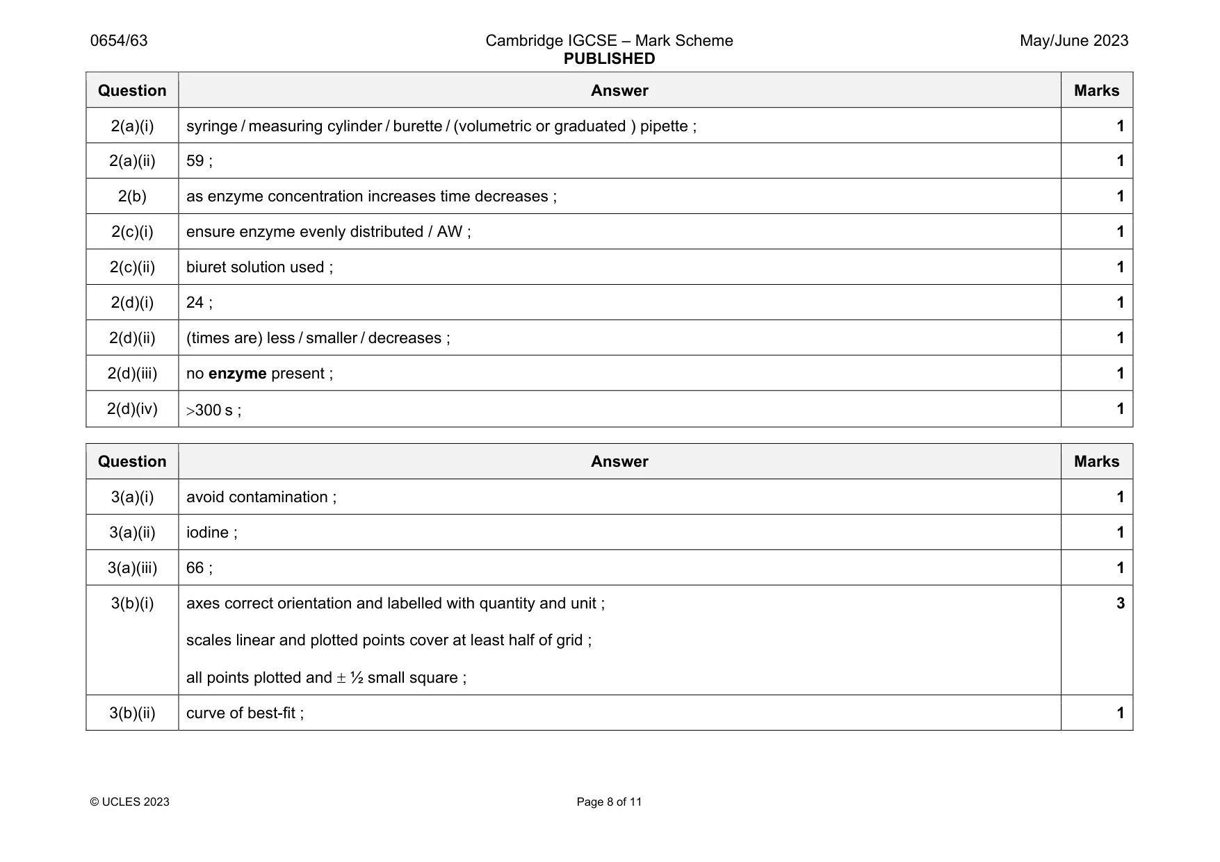 Mark scheme, page 8 of 11