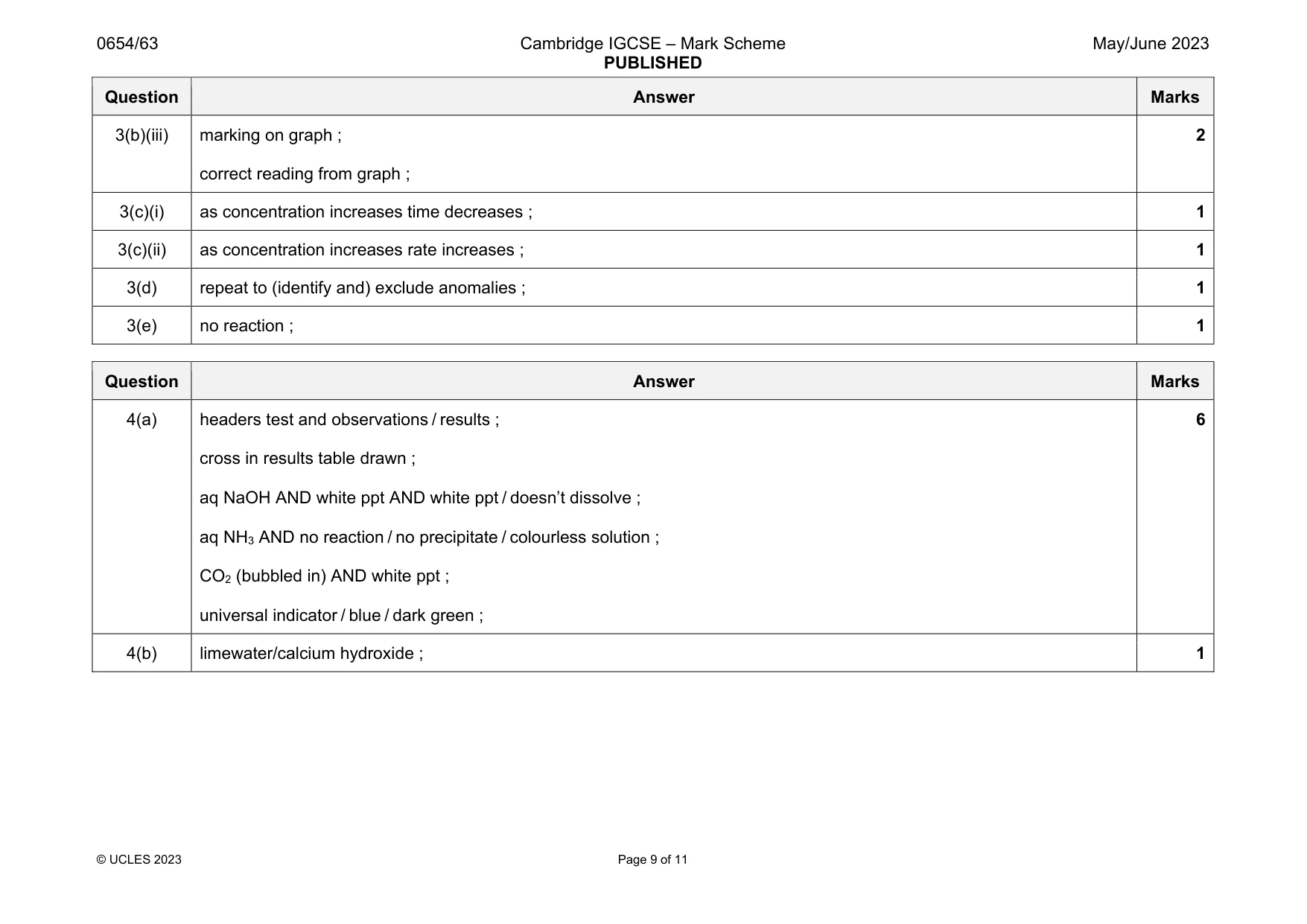 Mark scheme, page 9 of 11