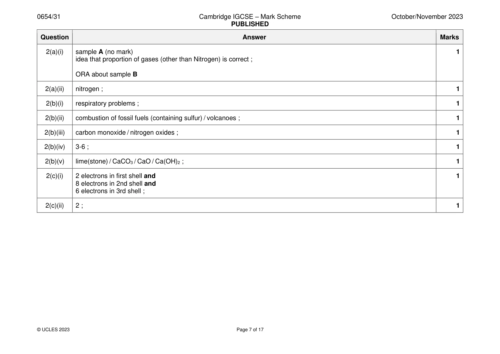 Mark scheme, page 7 of 17