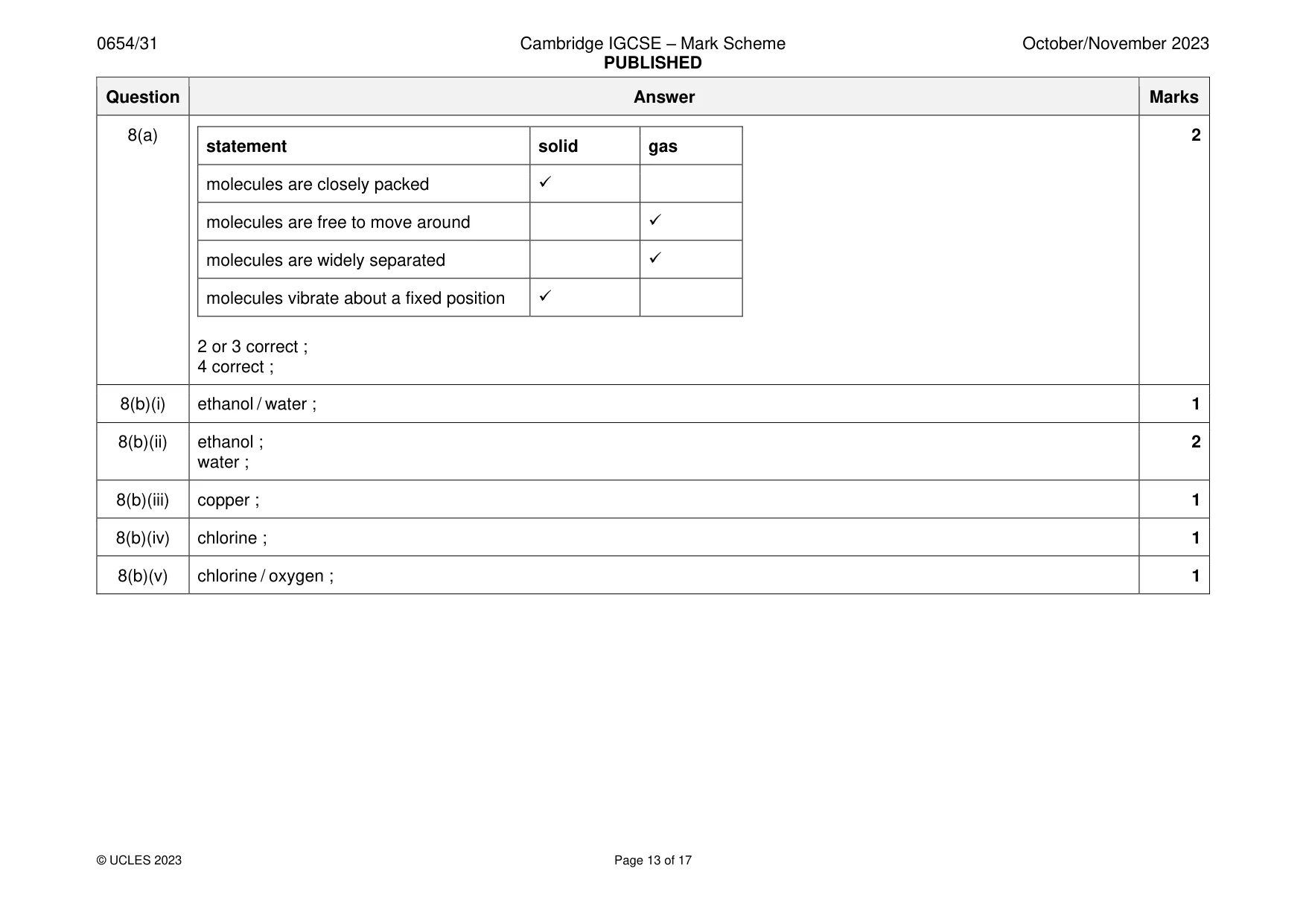 Mark scheme, page 13 of 17