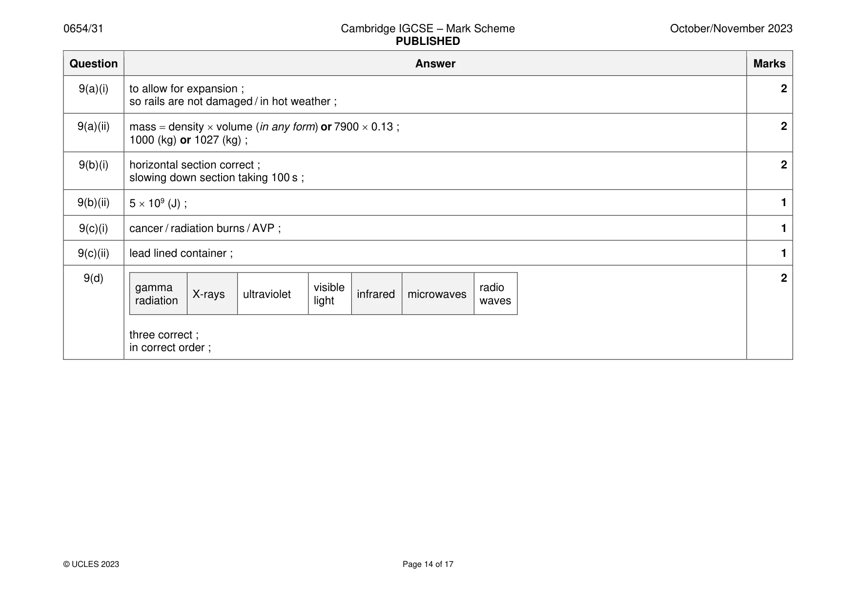 Mark scheme, page 14 of 17