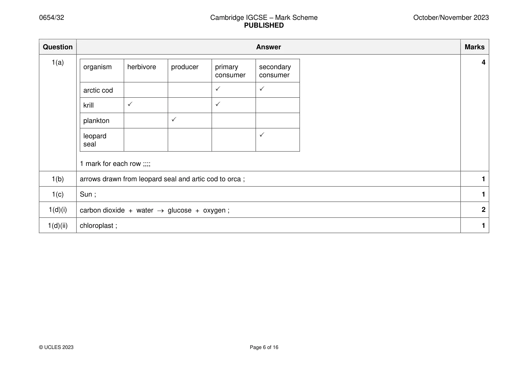 Mark scheme, page 6 of 16