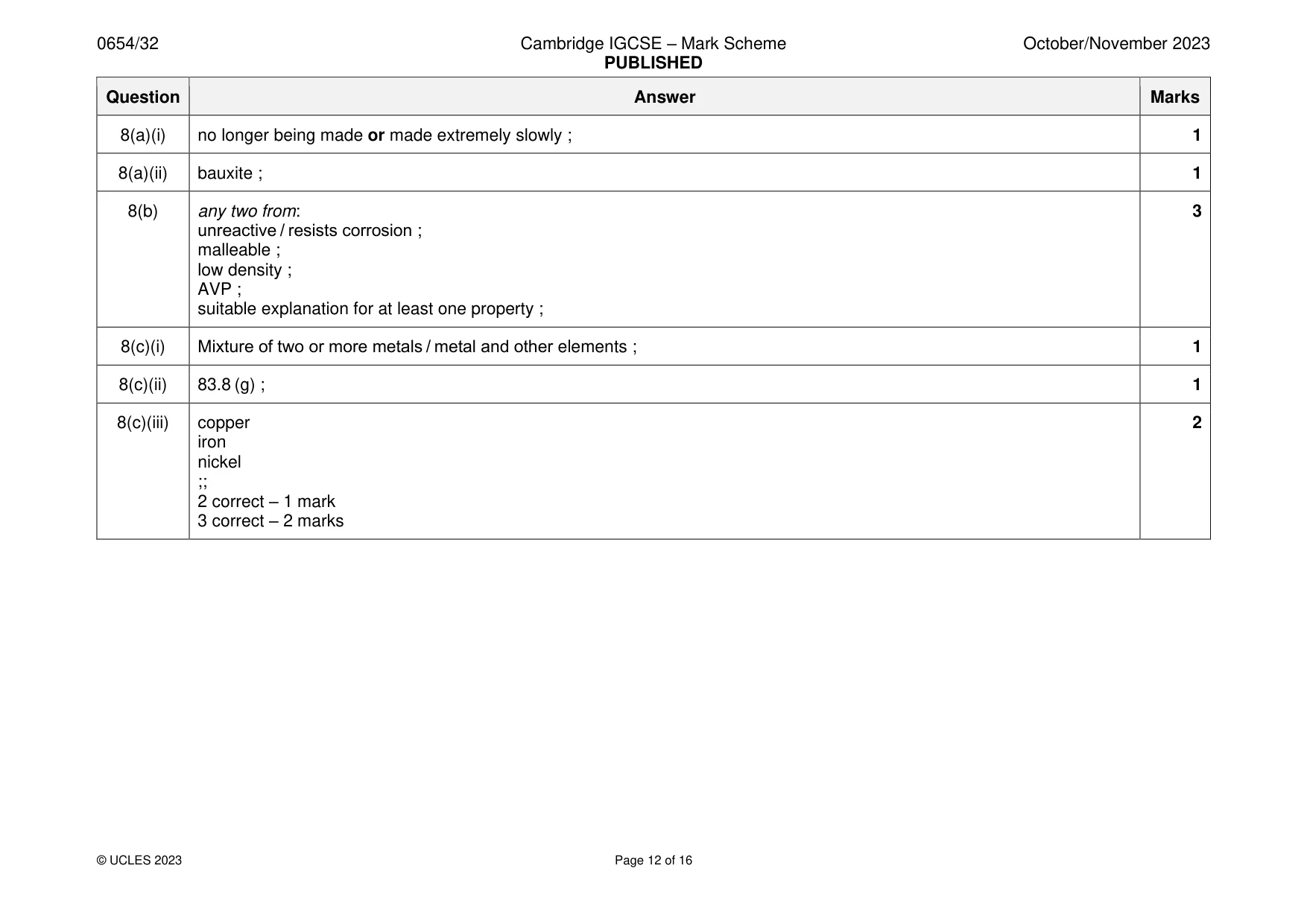 Mark scheme, page 12 of 16