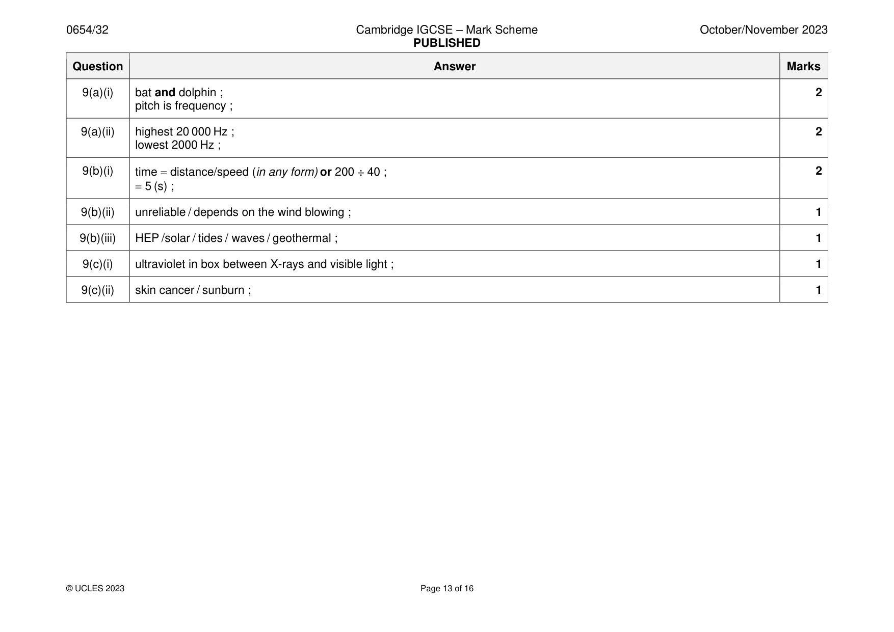 Mark scheme, page 13 of 16