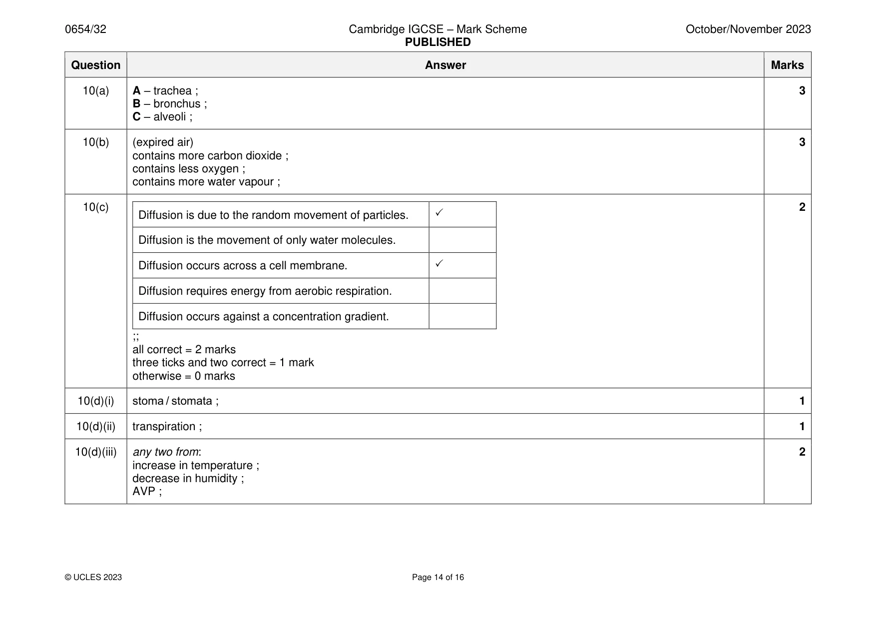Mark scheme, page 14 of 16