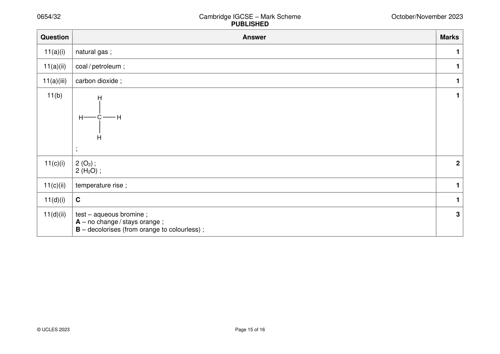 Mark scheme, page 15 of 16