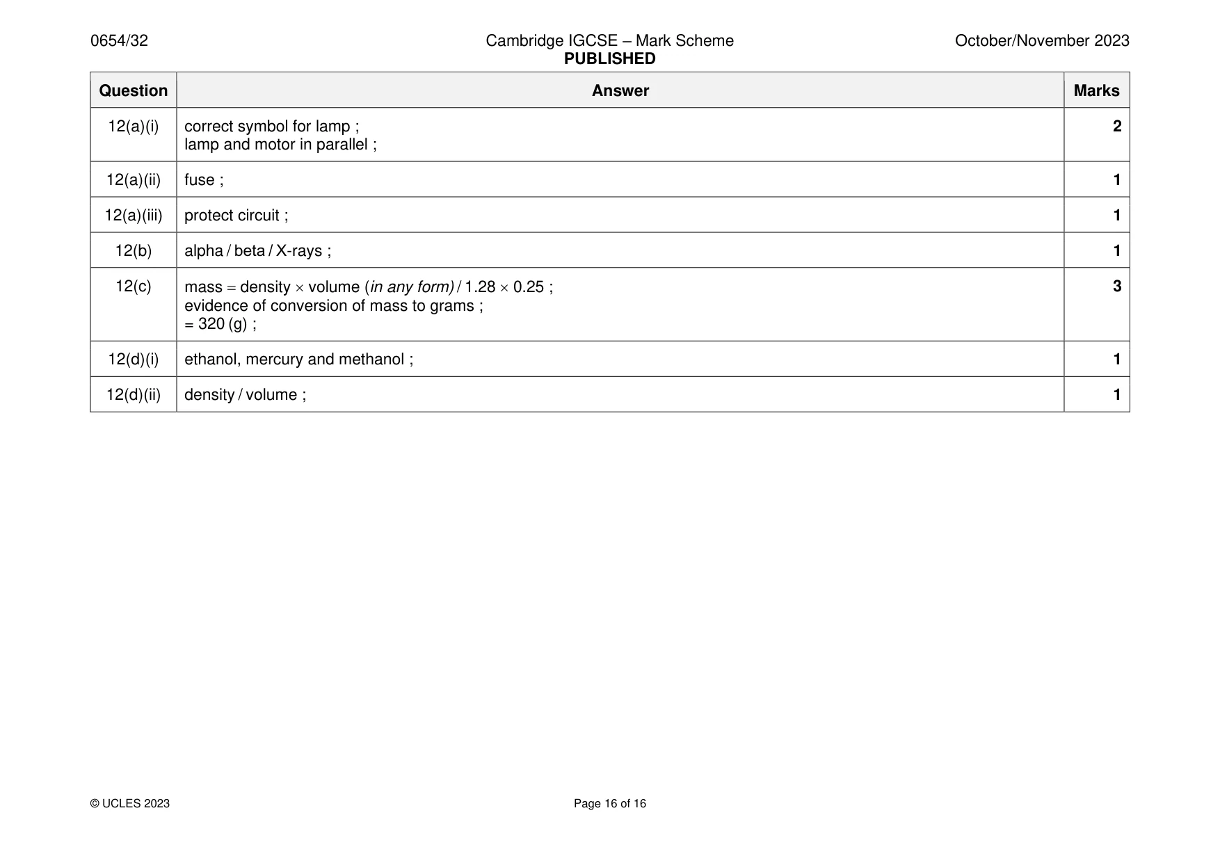 Mark scheme, page 16 of 16