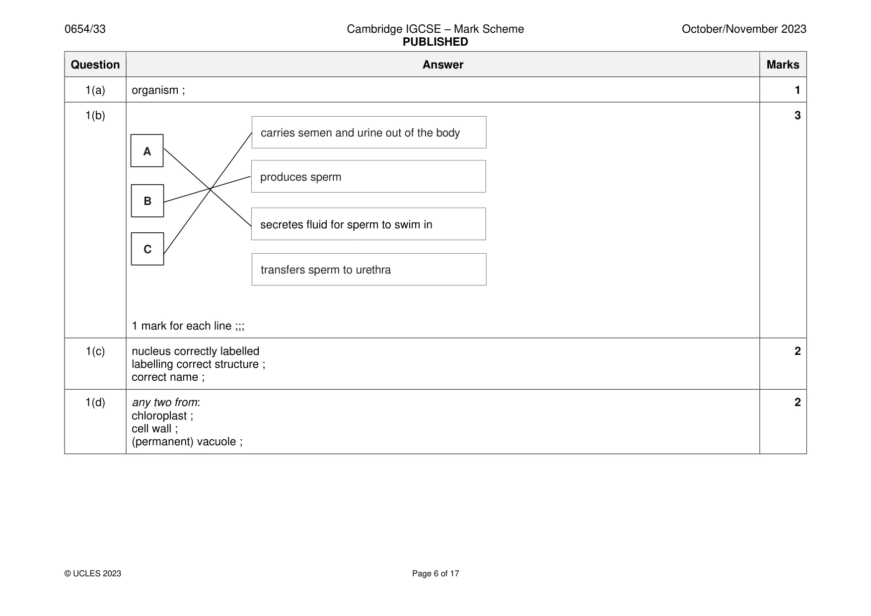 Mark scheme, page 6 of 17